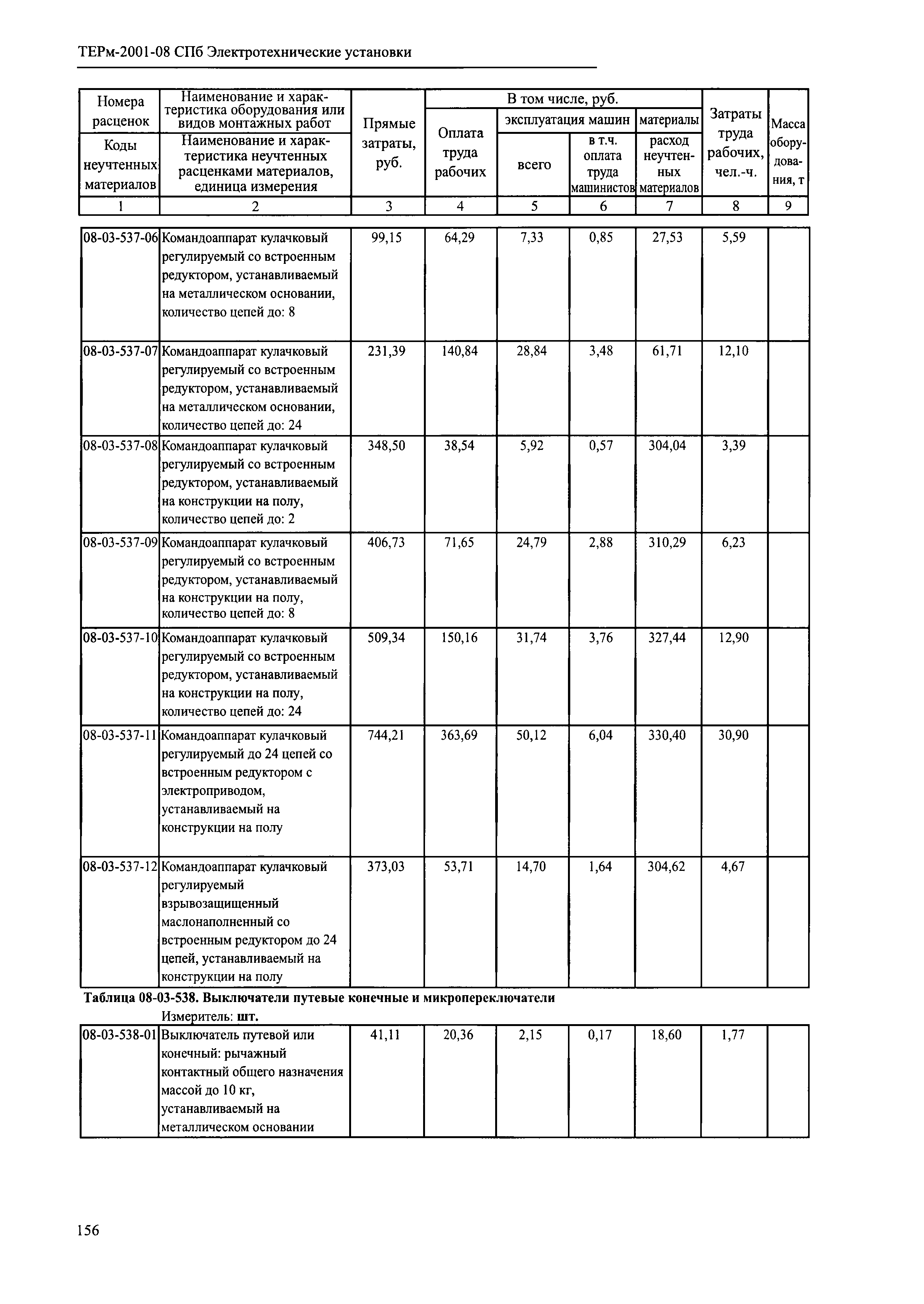 ТЕРм 2001-08 СПб