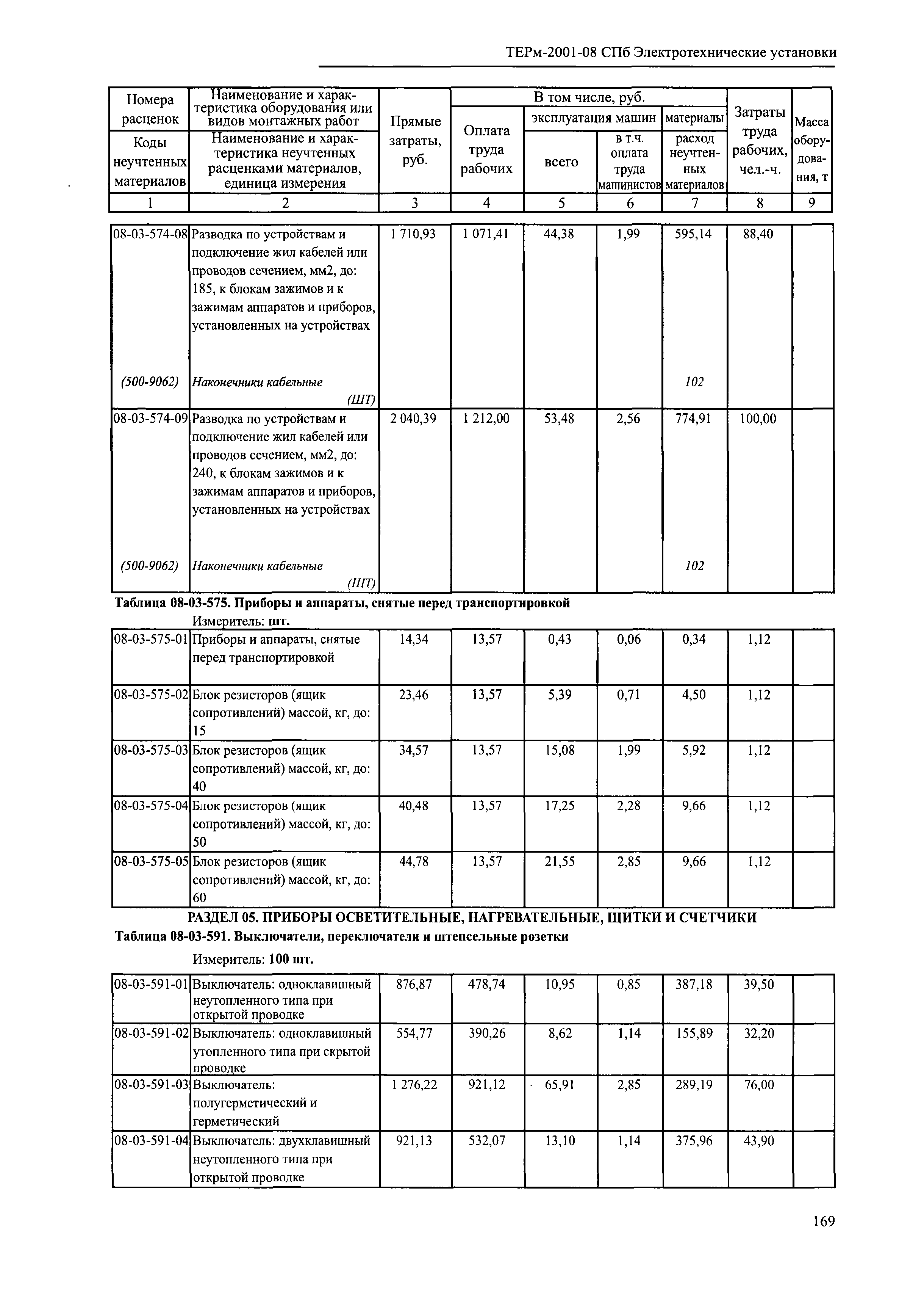 ТЕРм 2001-08 СПб