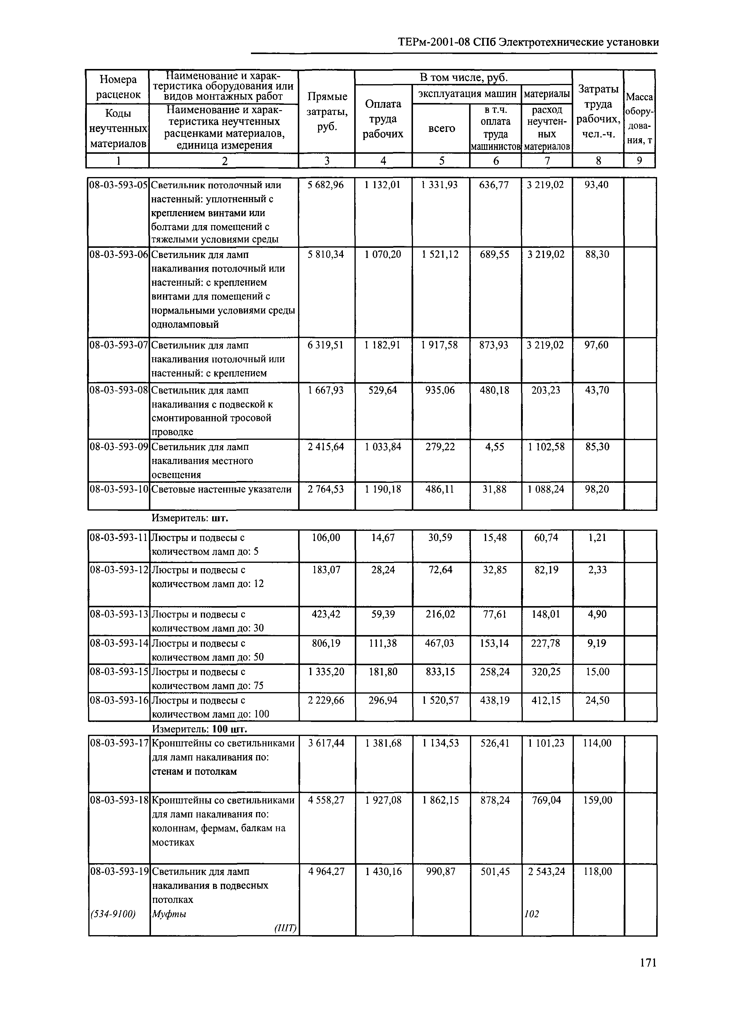 ТЕРм 2001-08 СПб