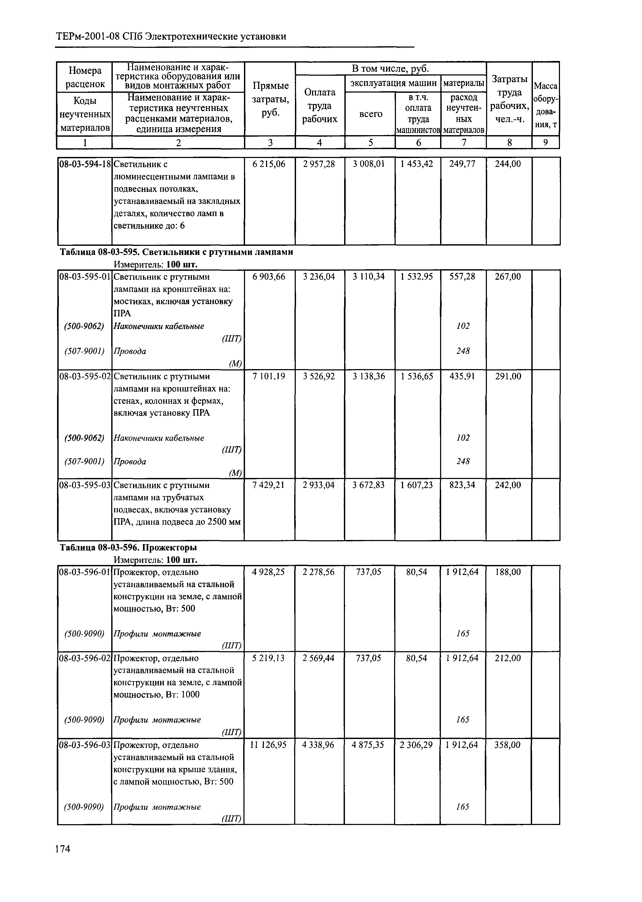 ТЕРм 2001-08 СПб