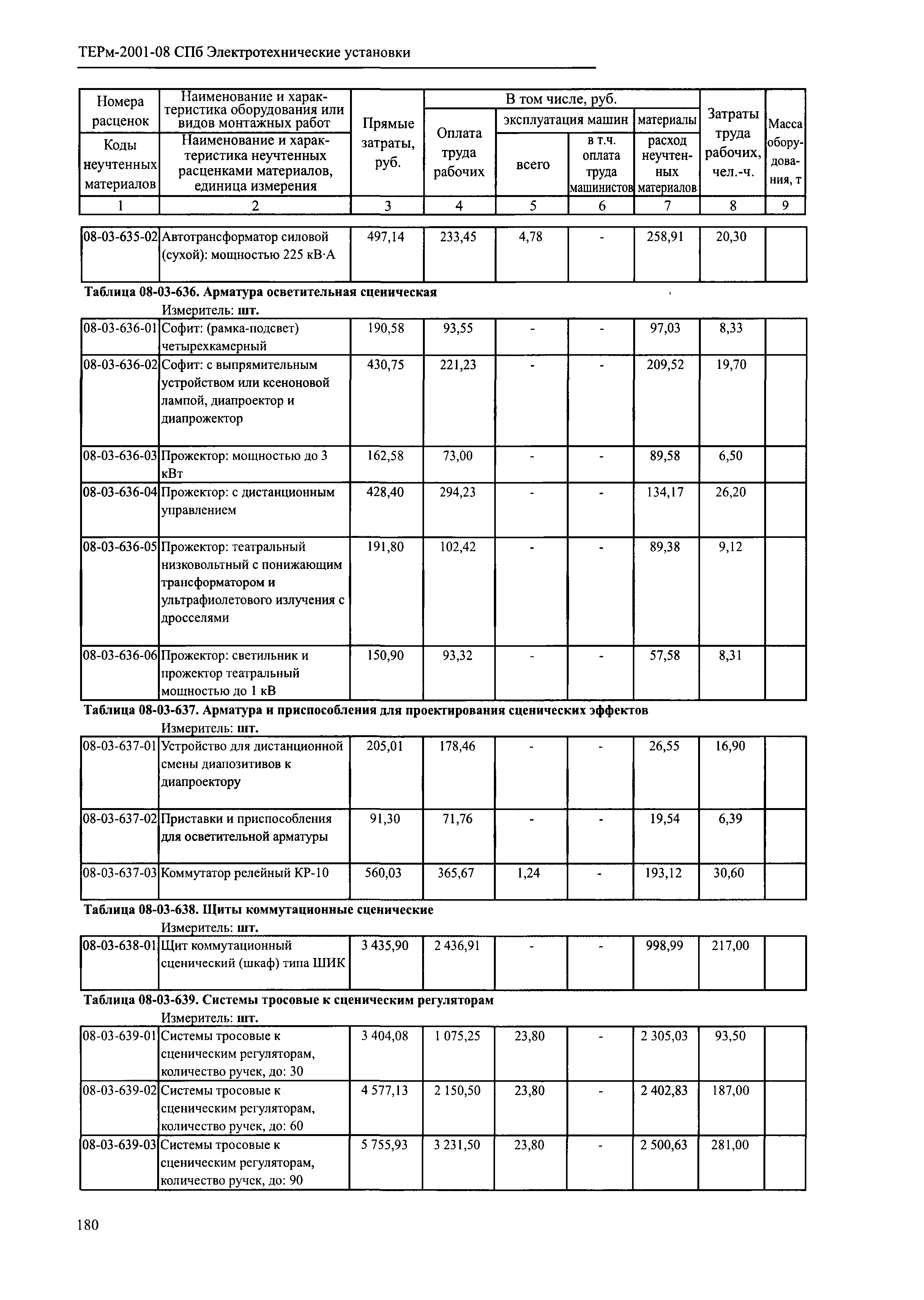 ТЕРм 2001-08 СПб