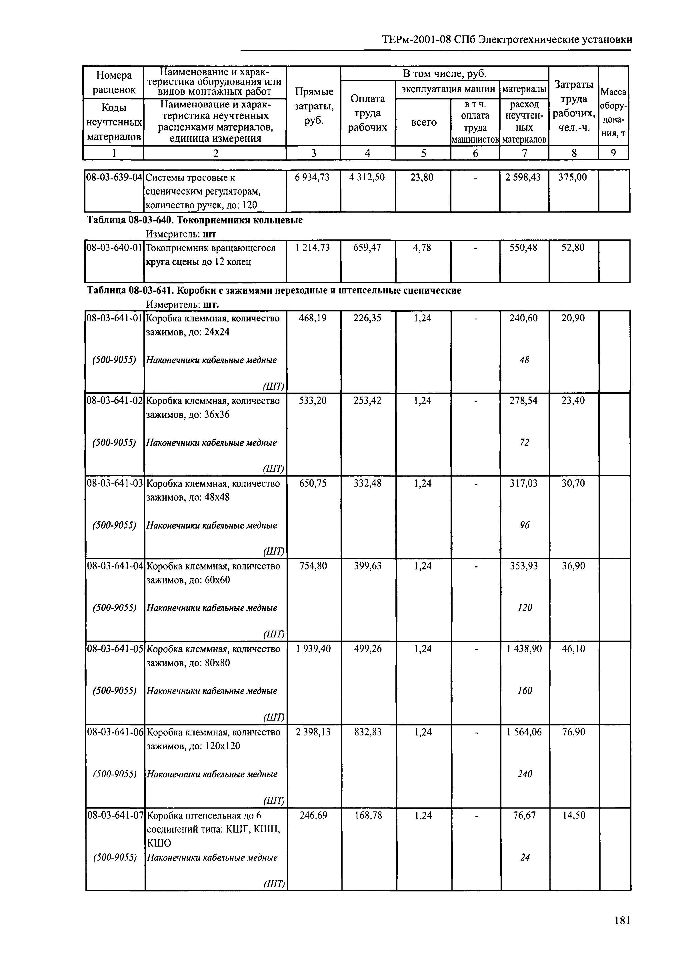 ТЕРм 2001-08 СПб