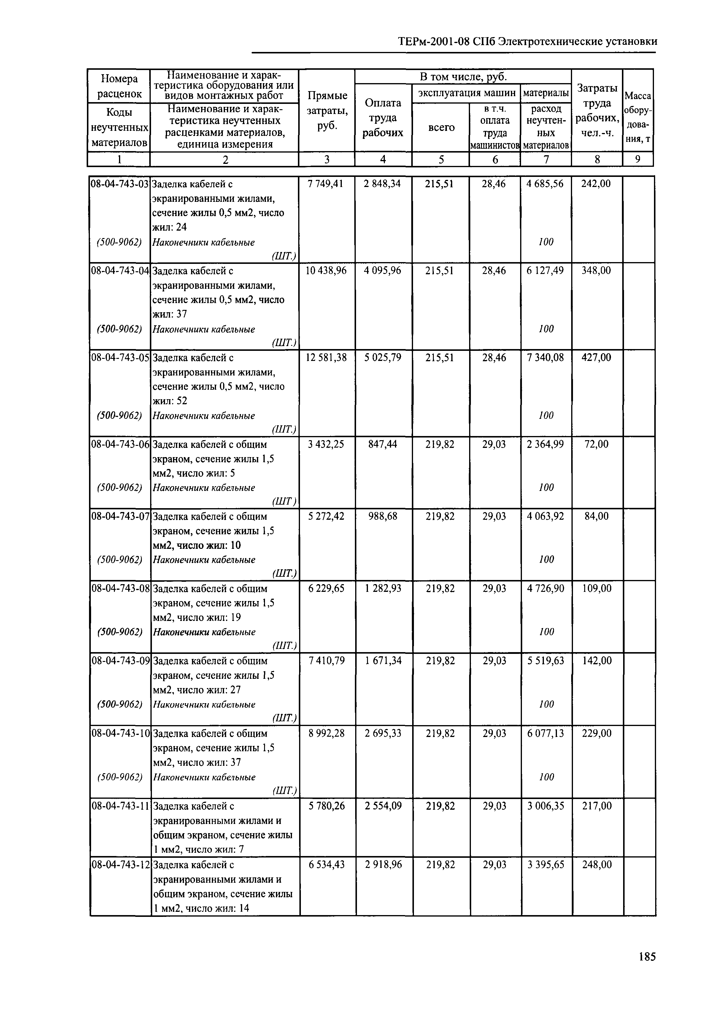 ТЕРм 2001-08 СПб