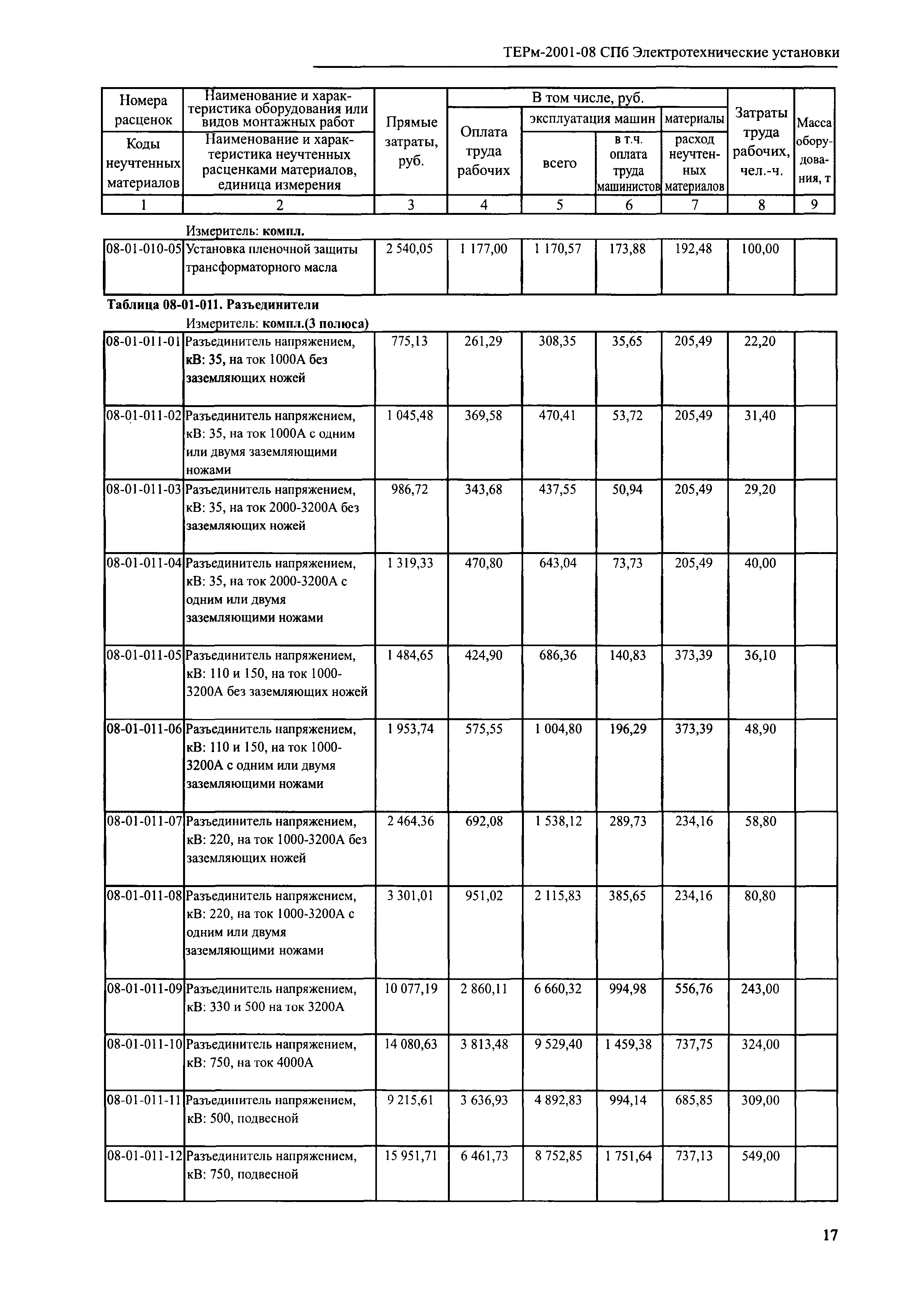 ТЕРм 2001-08 СПб