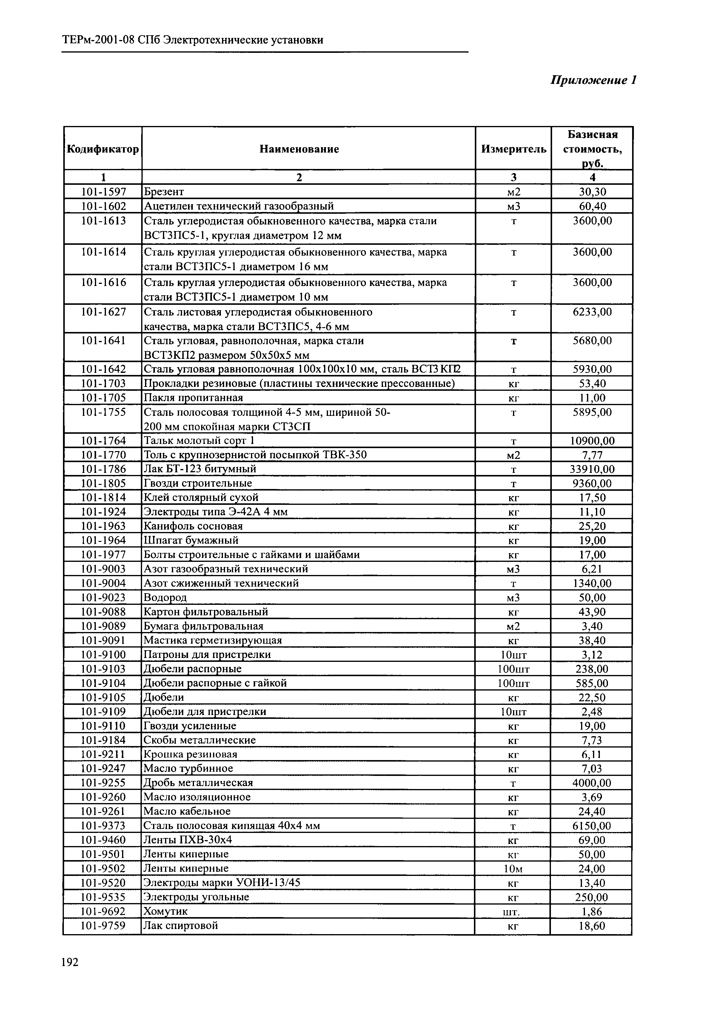 ТЕРм 2001-08 СПб