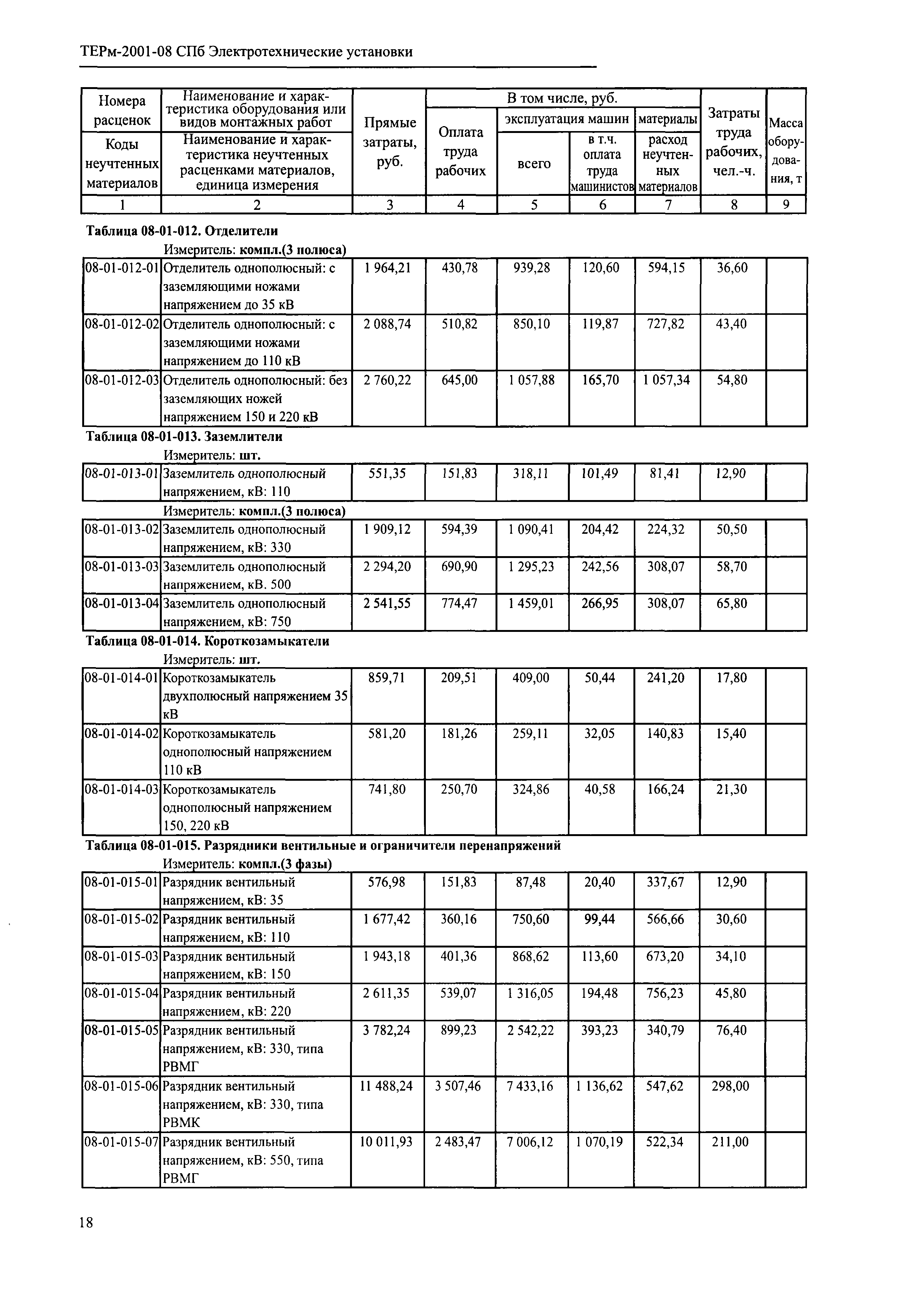 ТЕРм 2001-08 СПб