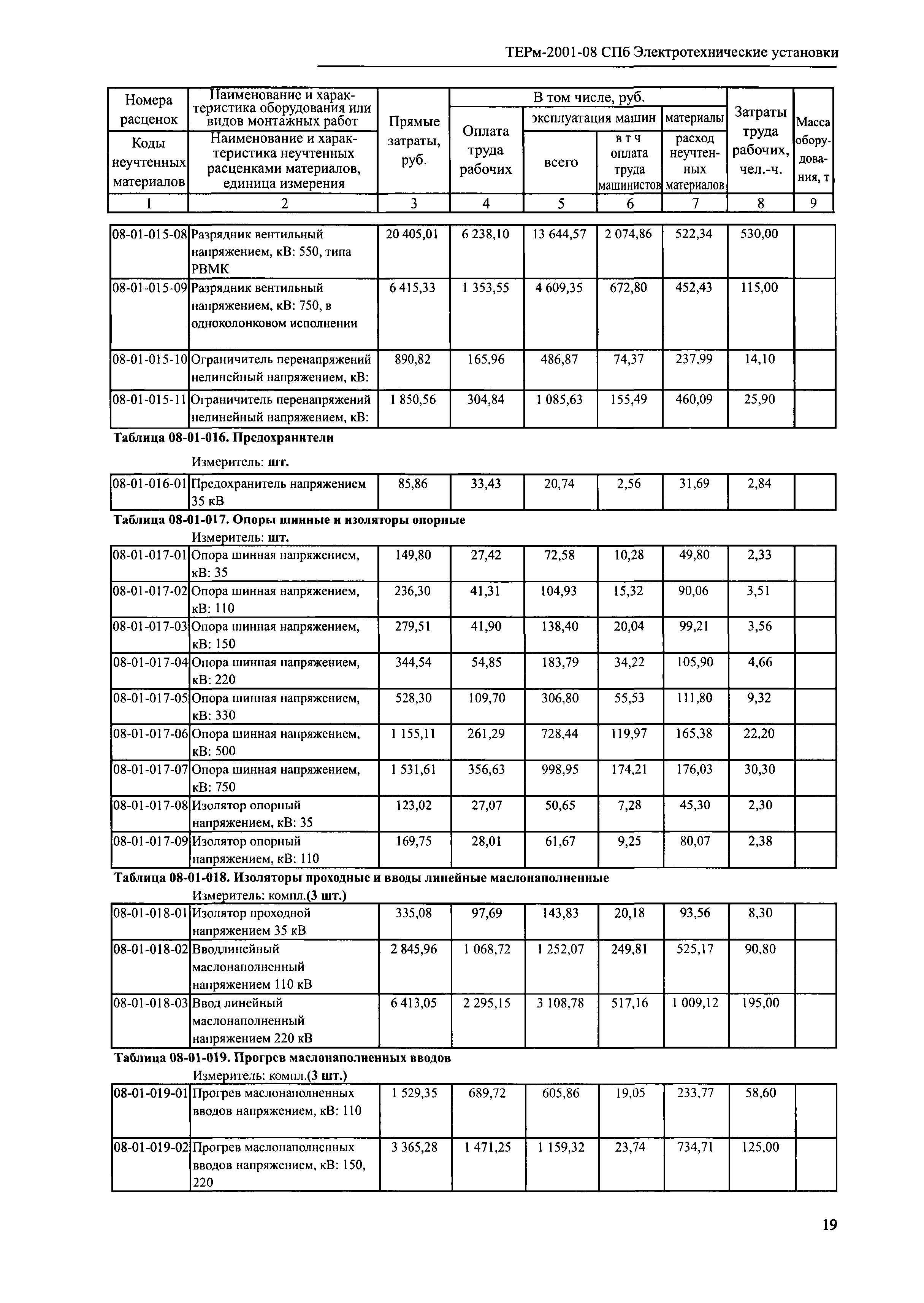 ТЕРм 2001-08 СПб