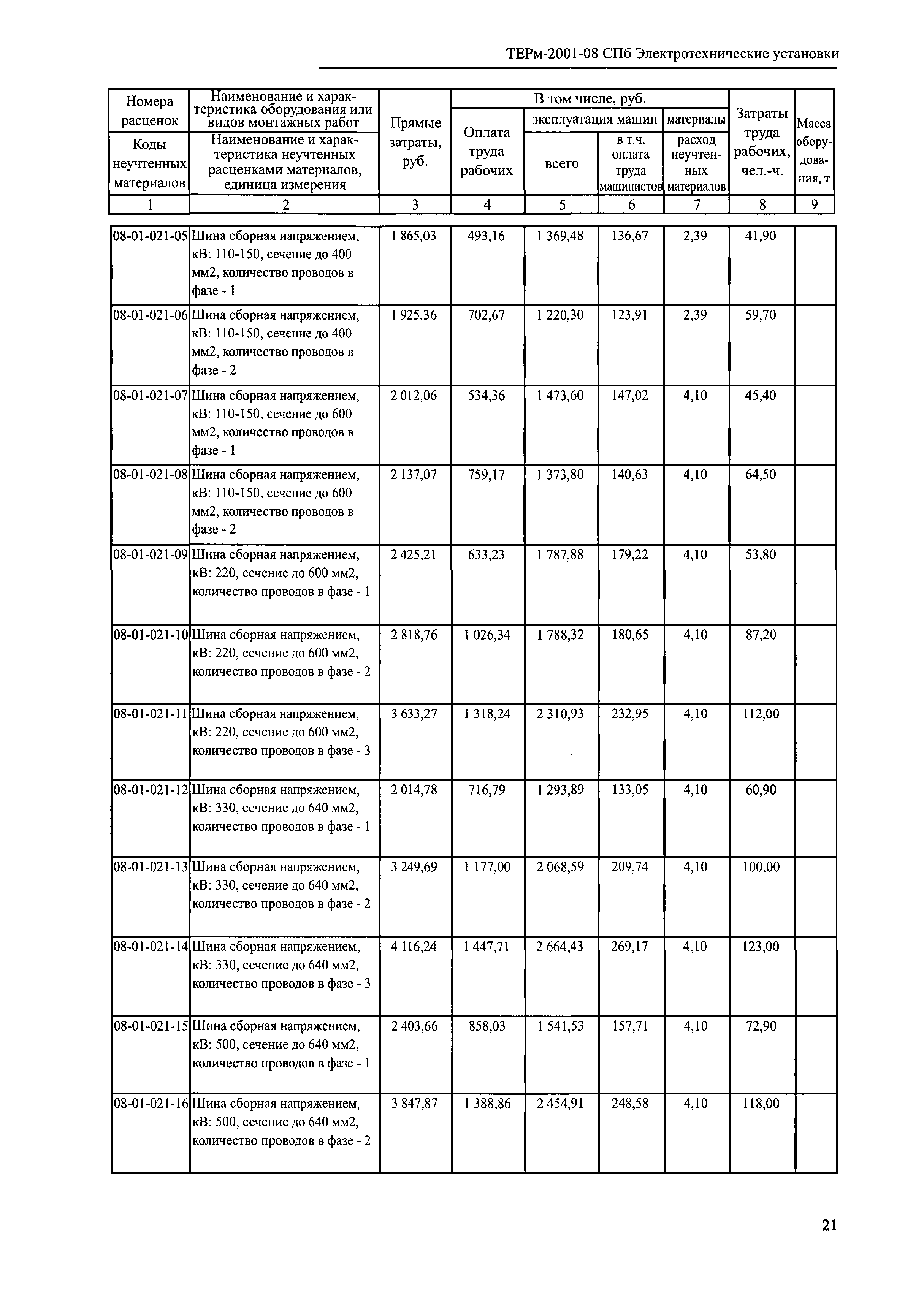 ТЕРм 2001-08 СПб