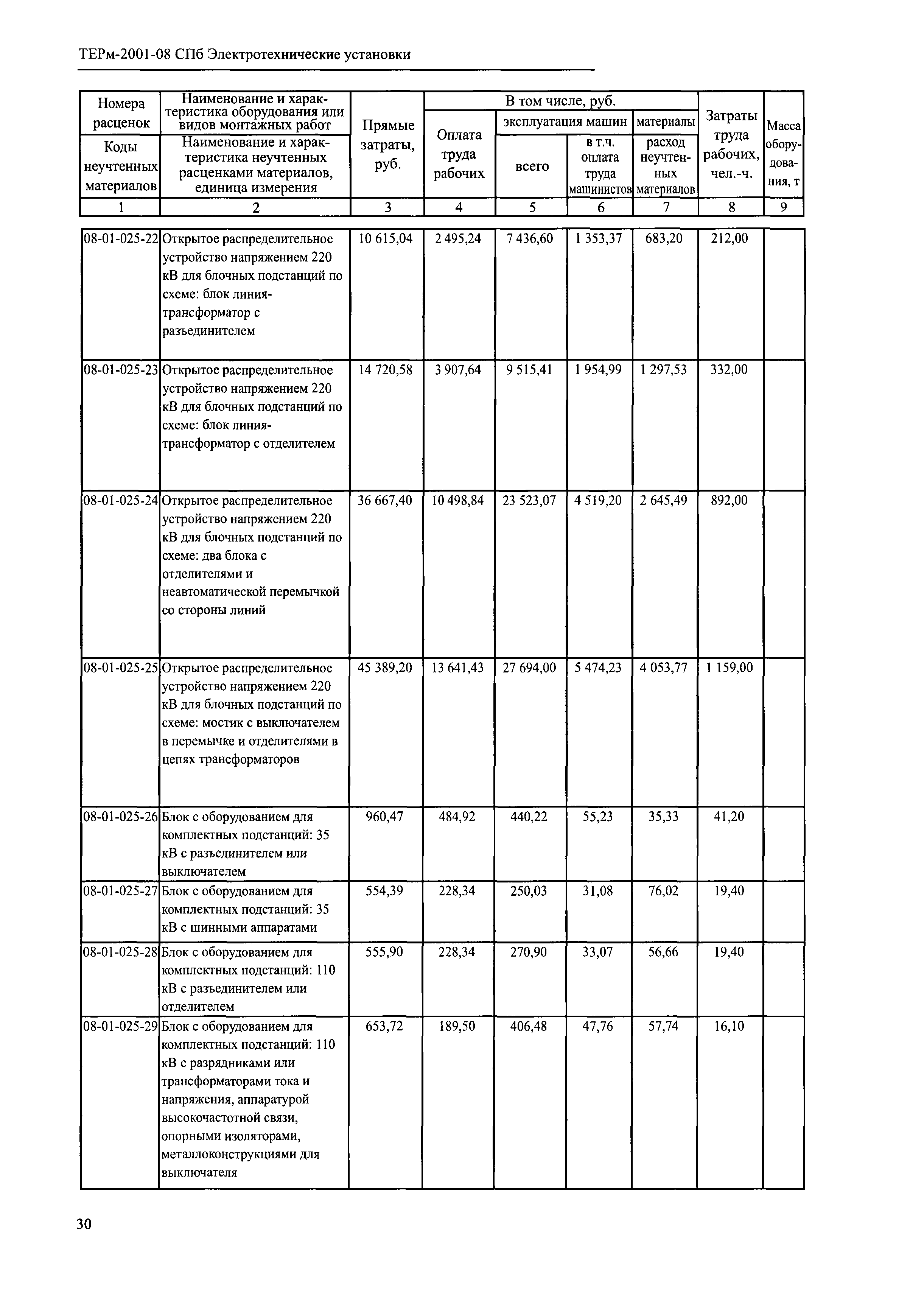 ТЕРм 2001-08 СПб