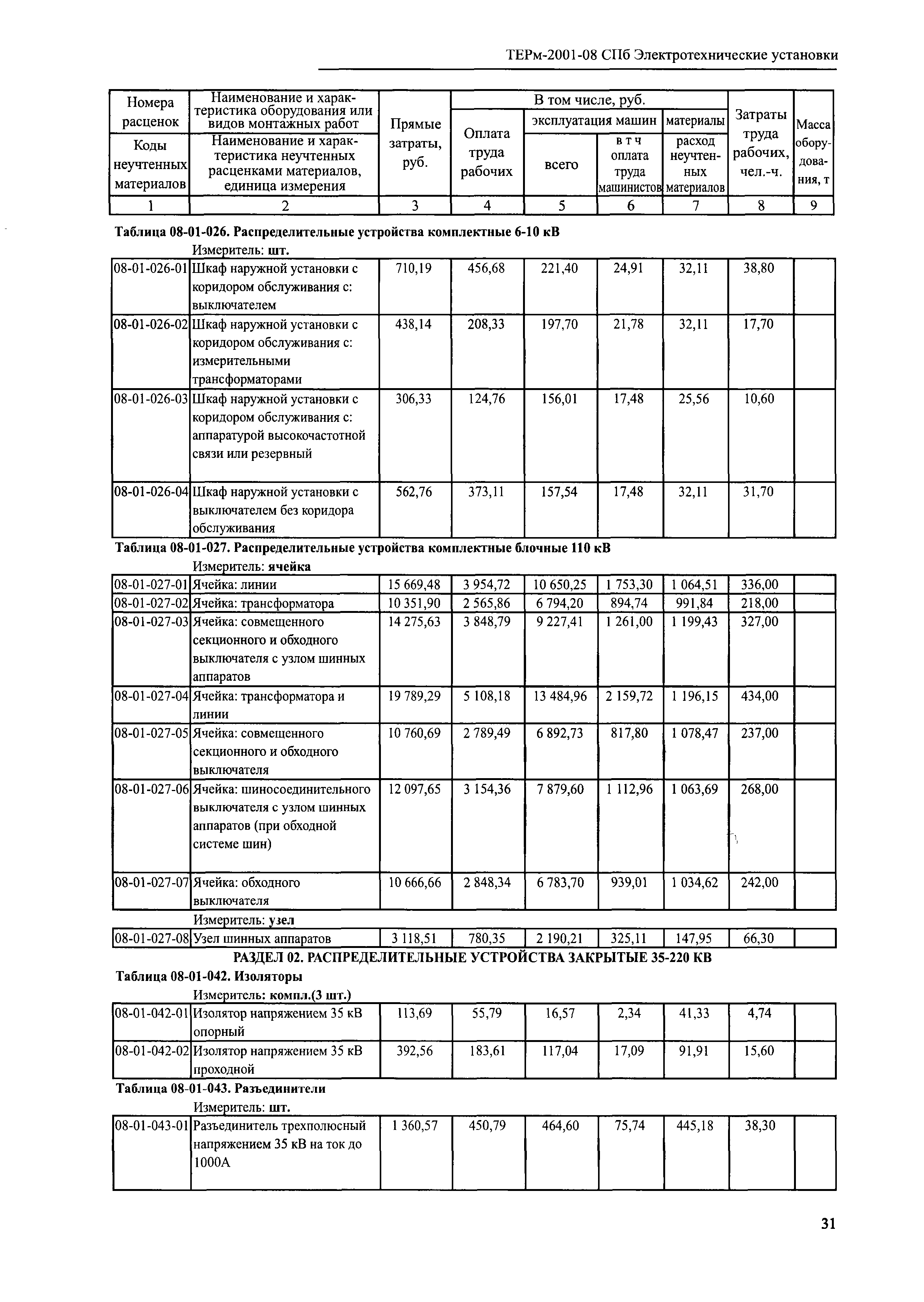 ТЕРм 2001-08 СПб