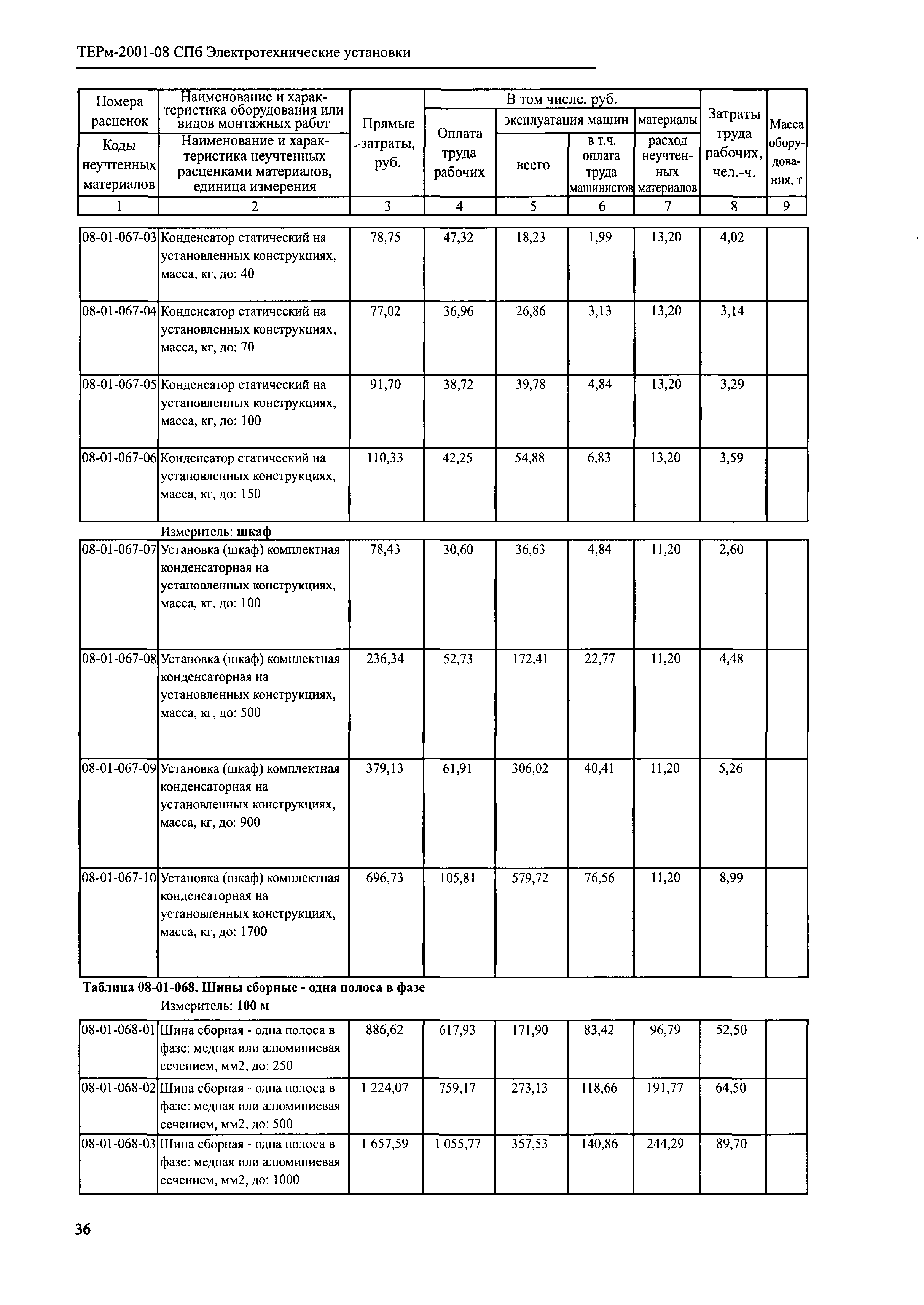 ТЕРм 2001-08 СПб