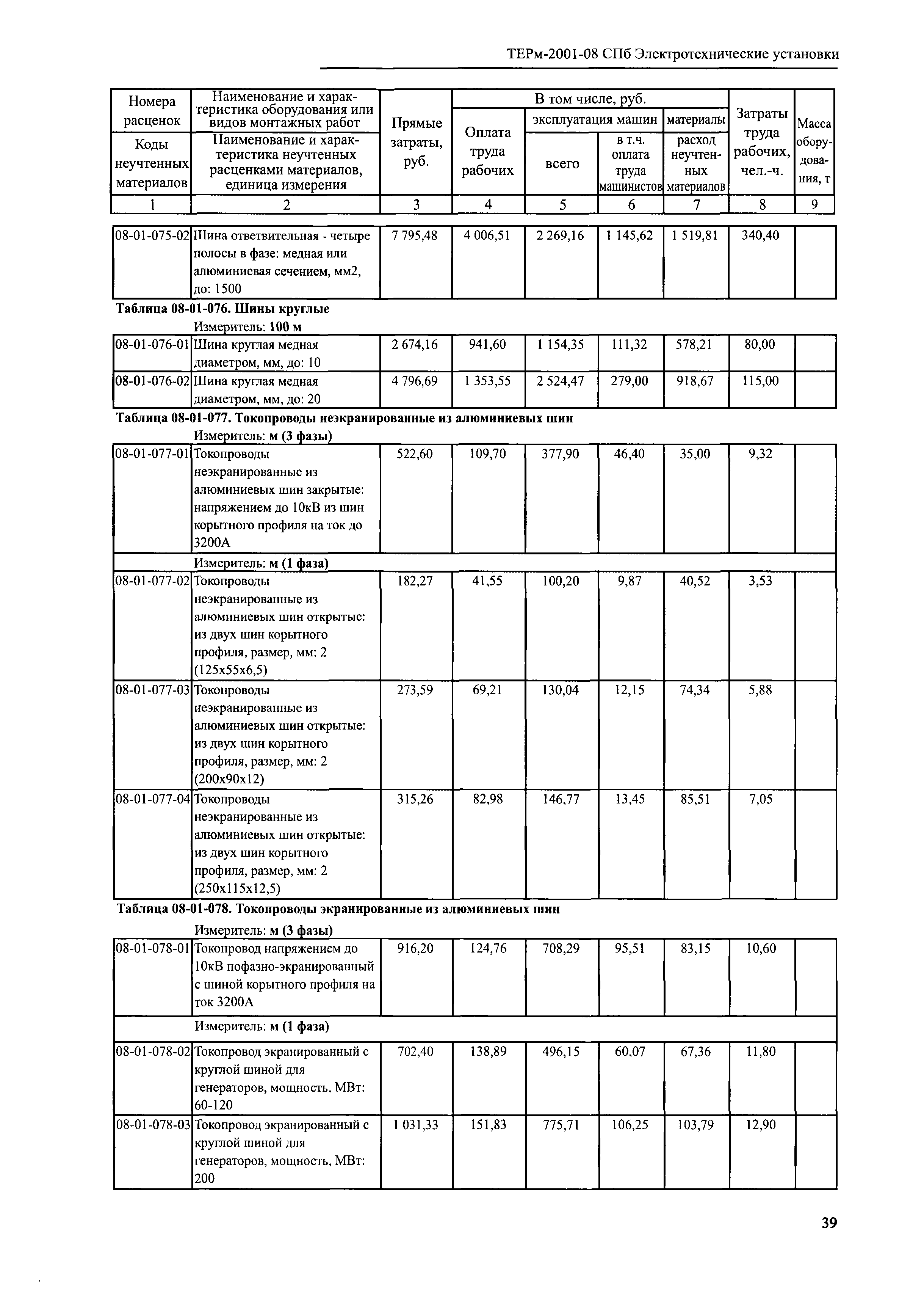 ТЕРм 2001-08 СПб