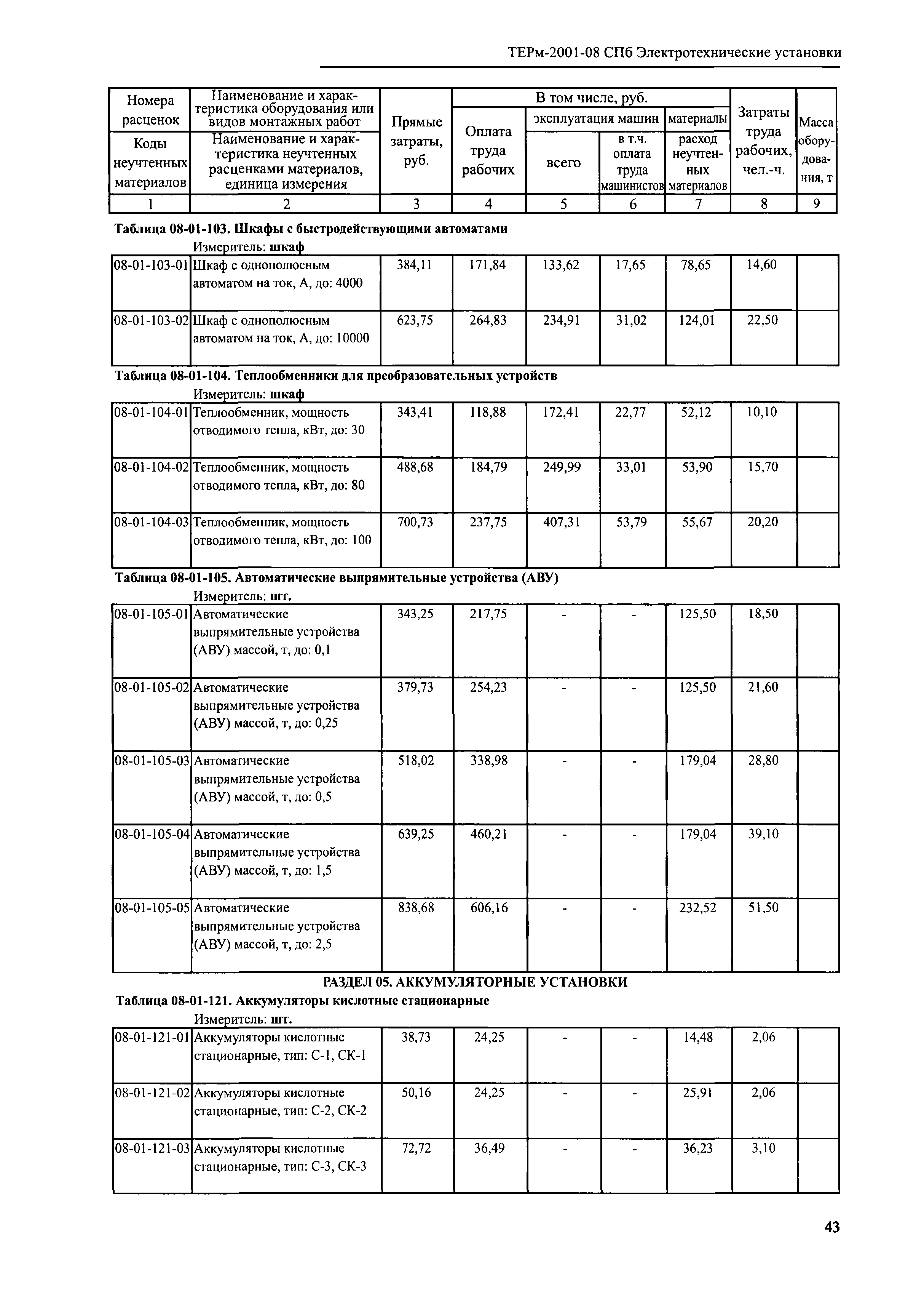 ТЕРм 2001-08 СПб