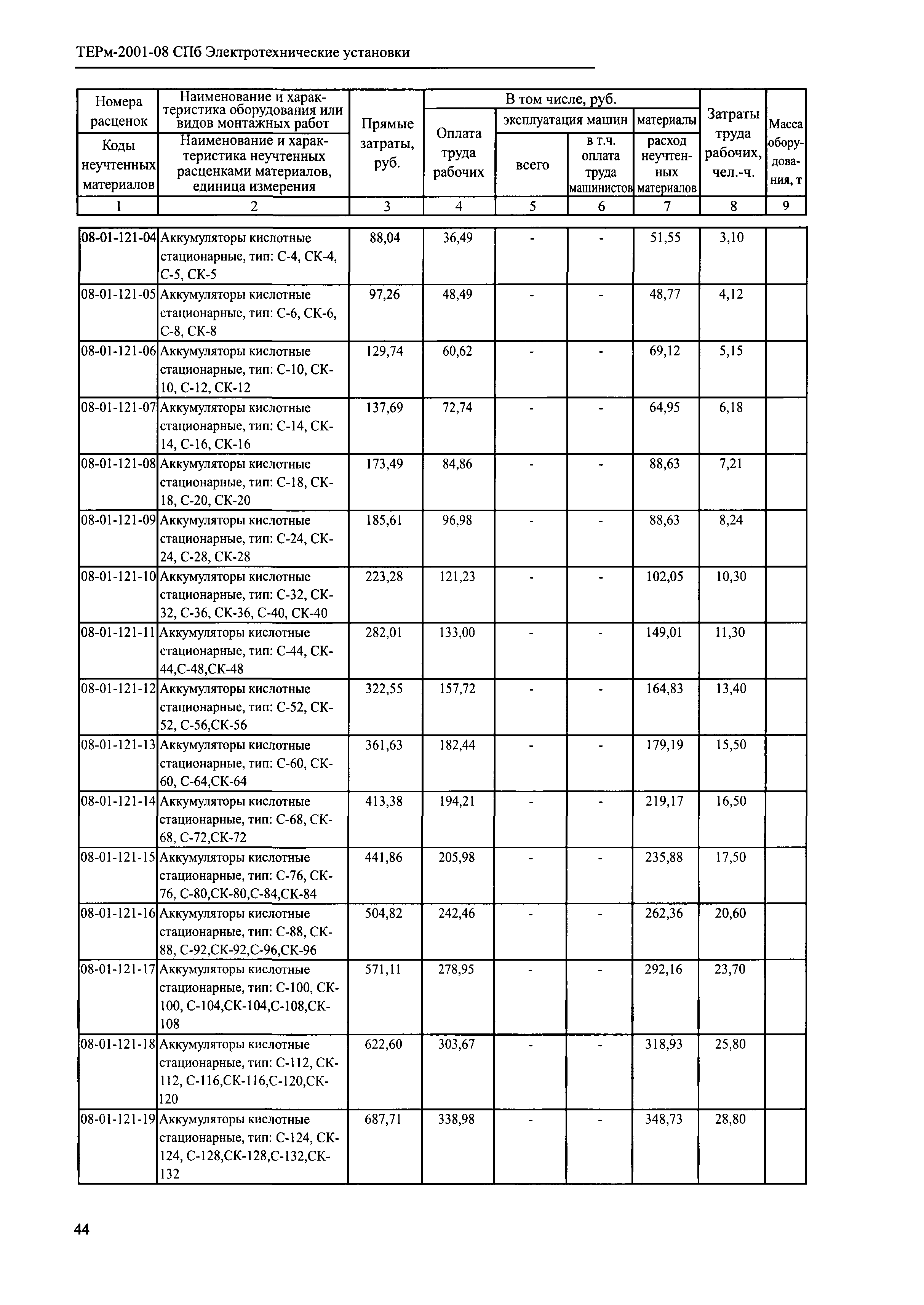 ТЕРм 2001-08 СПб