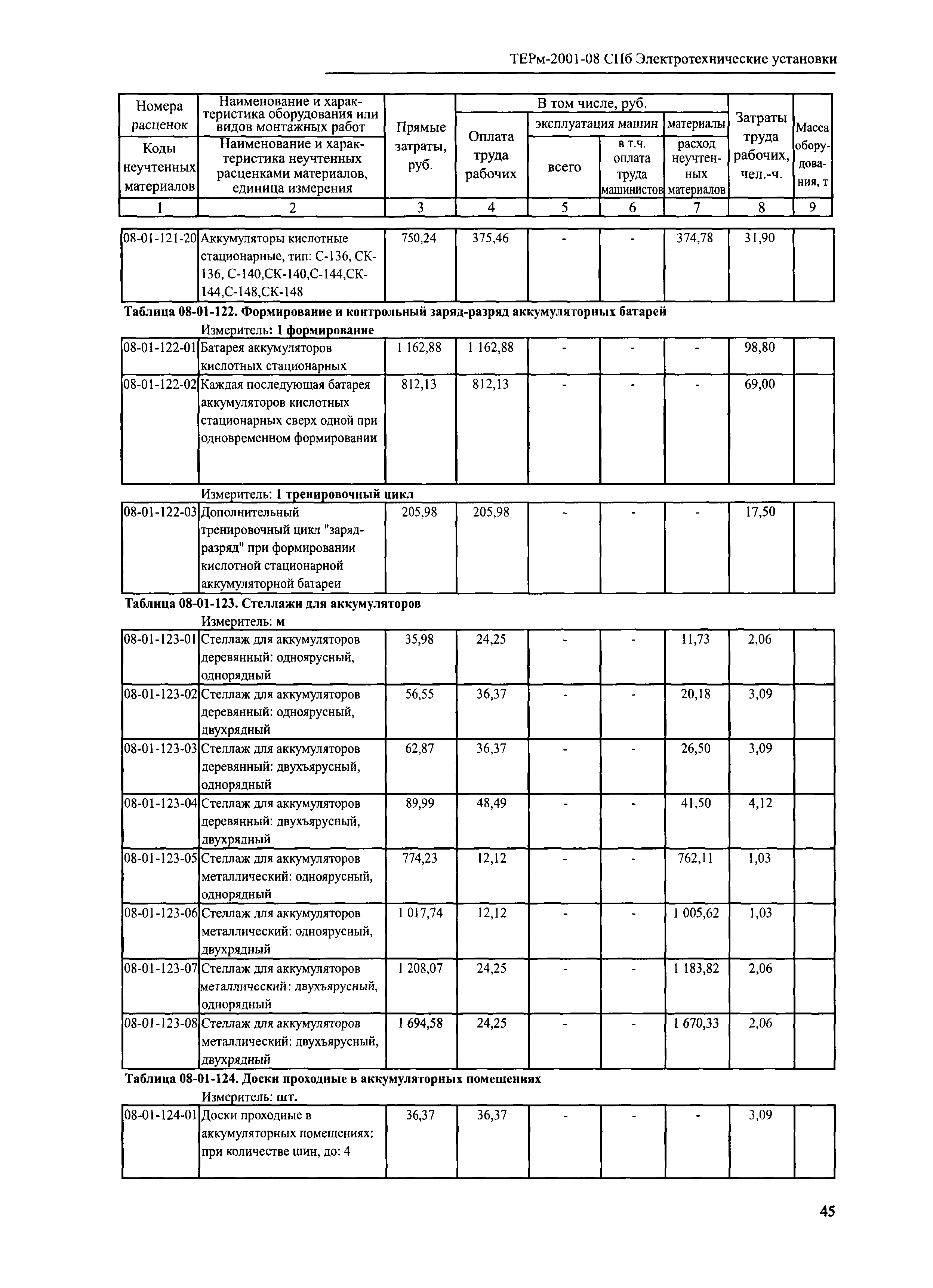 ТЕРм 2001-08 СПб