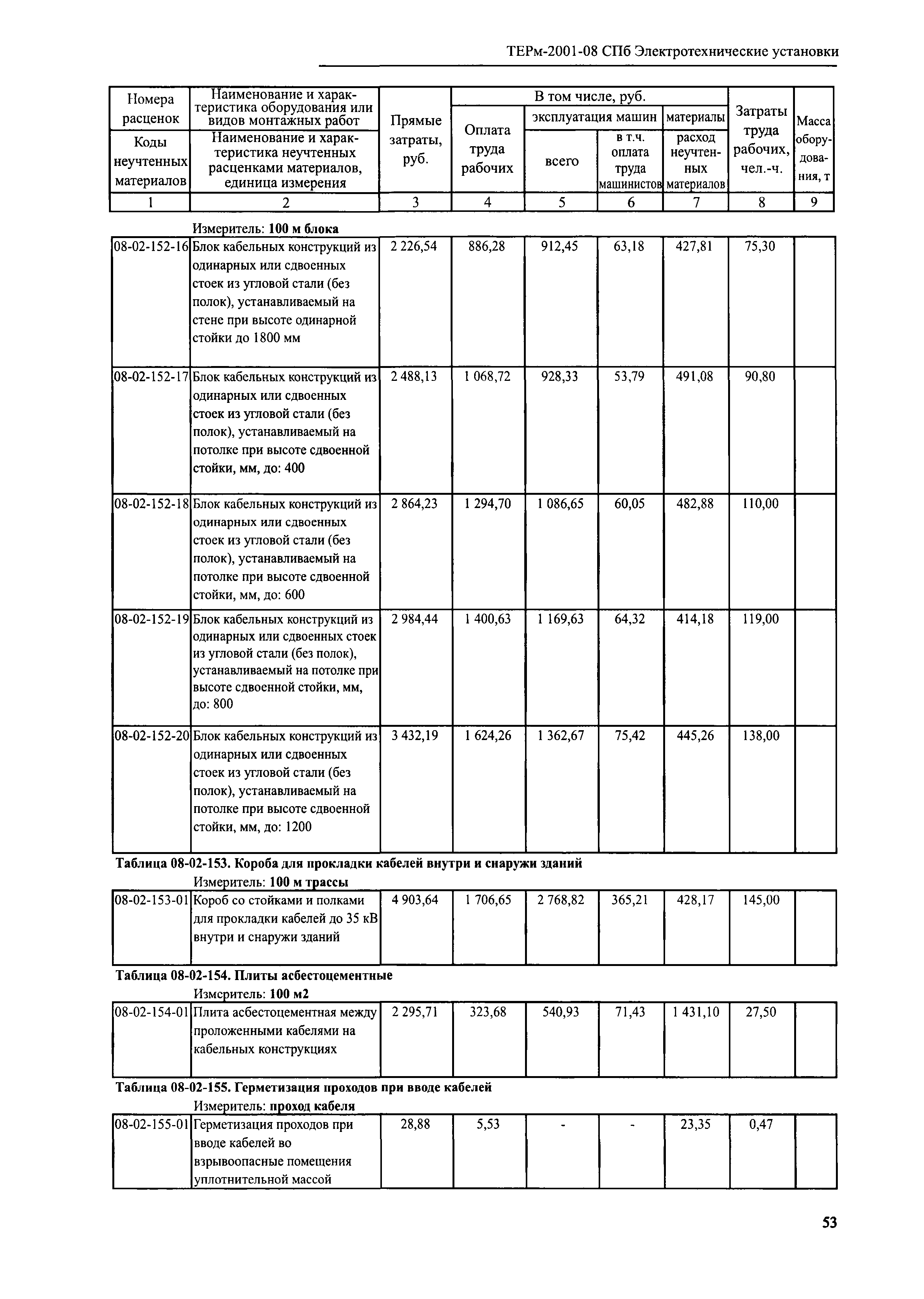 ТЕРм 2001-08 СПб