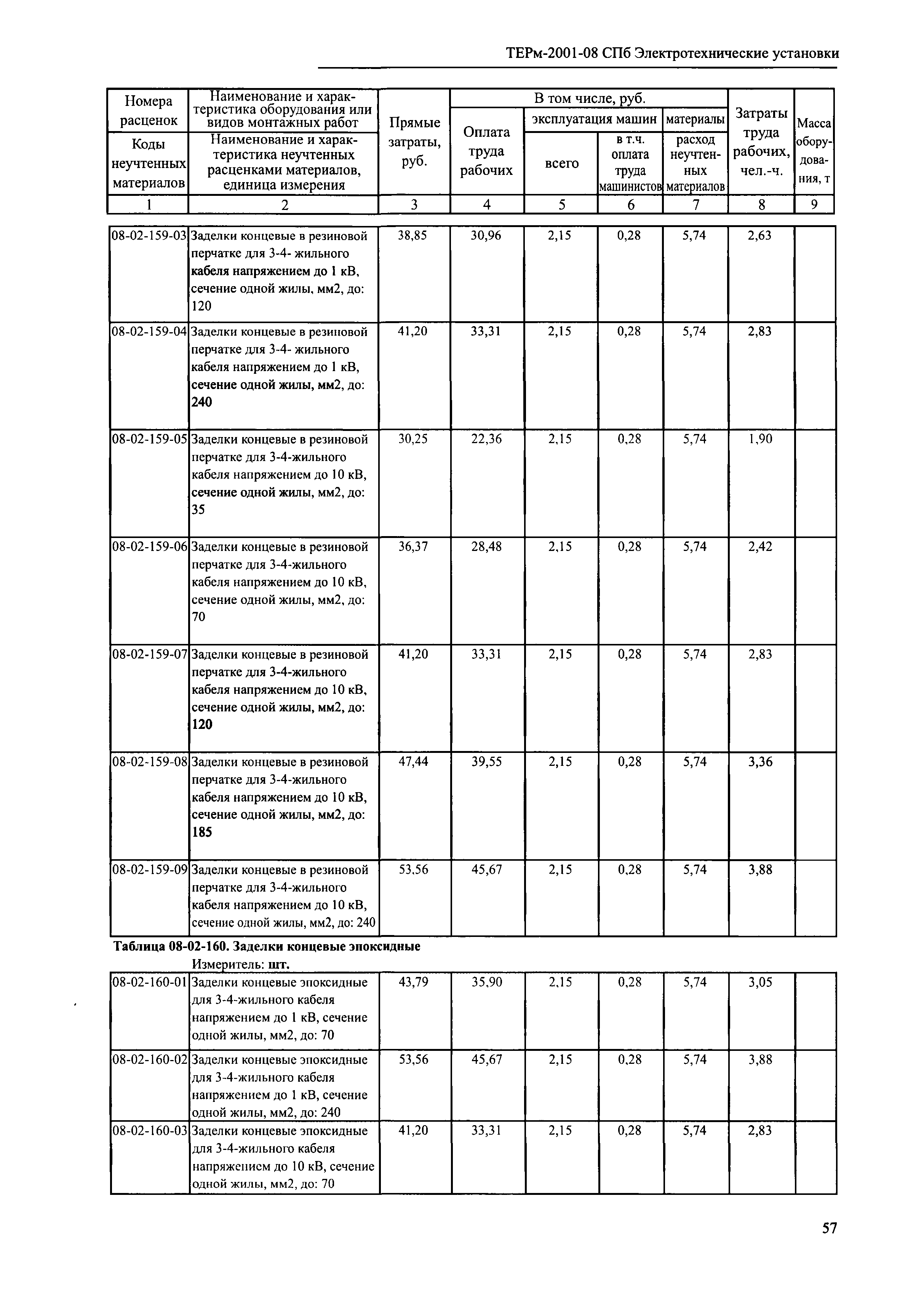 ТЕРм 2001-08 СПб