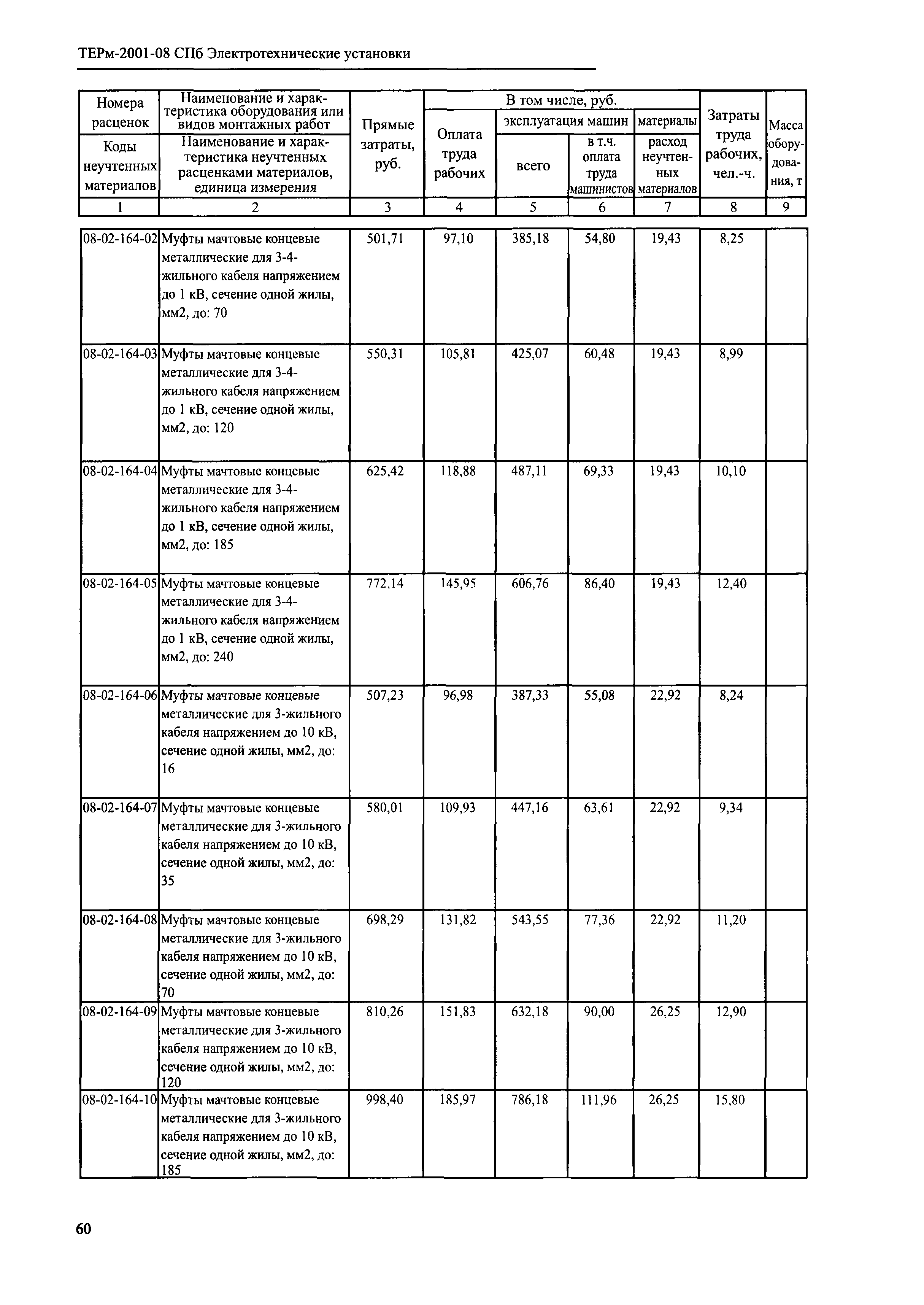 ТЕРм 2001-08 СПб