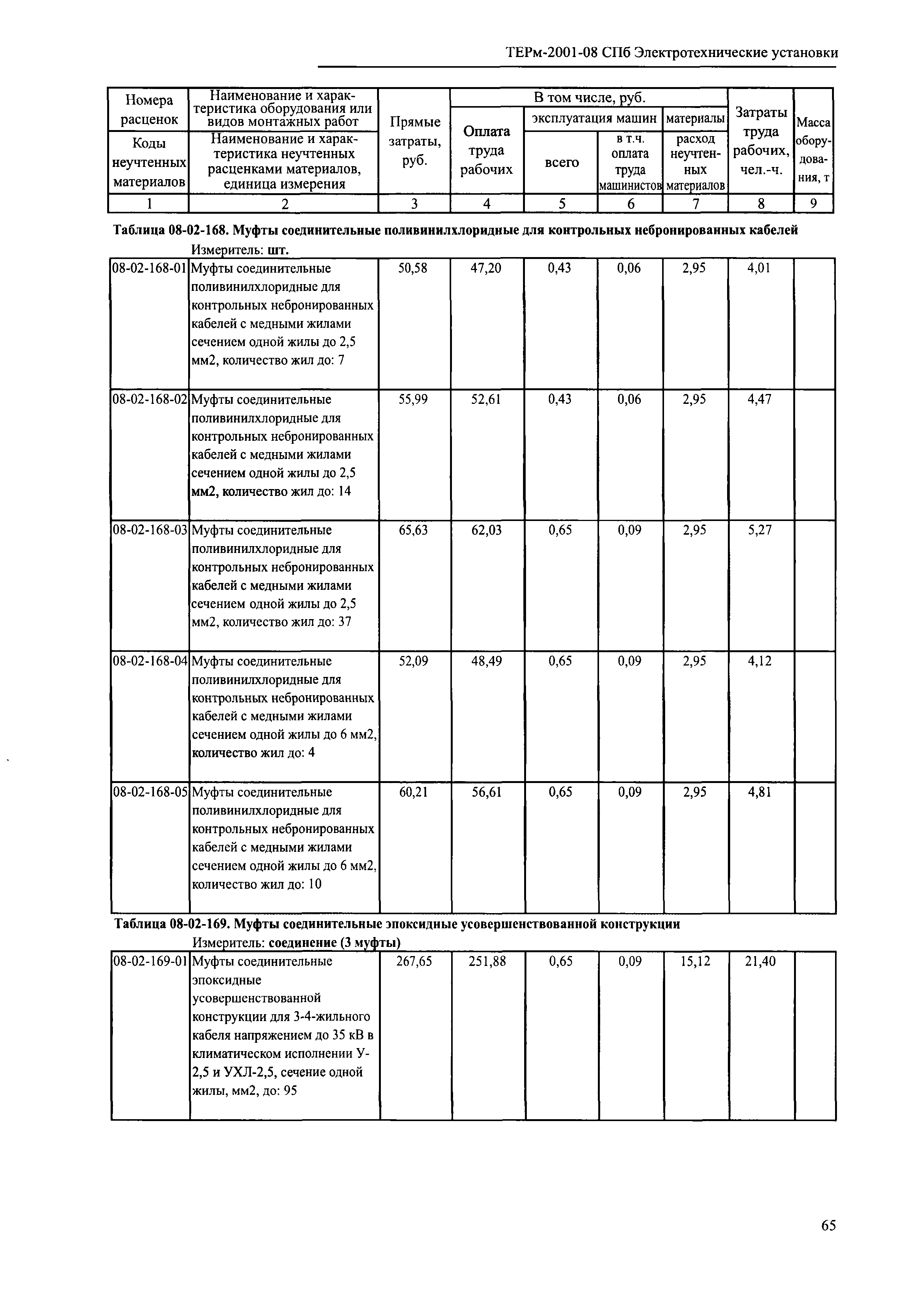 ТЕРм 2001-08 СПб