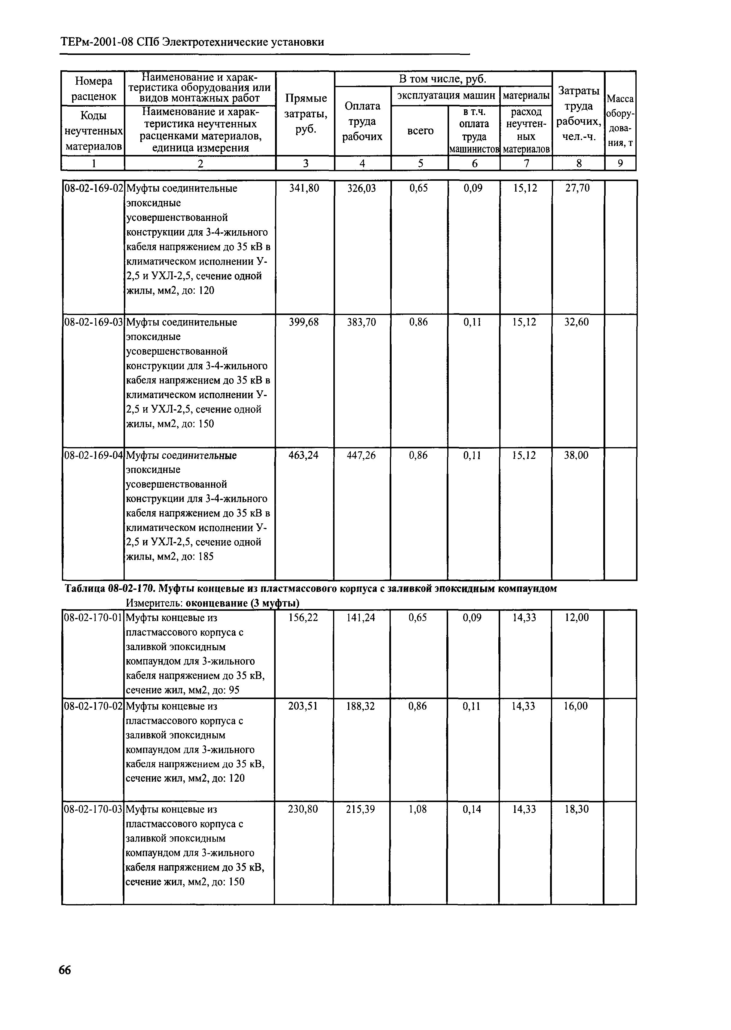 ТЕРм 2001-08 СПб