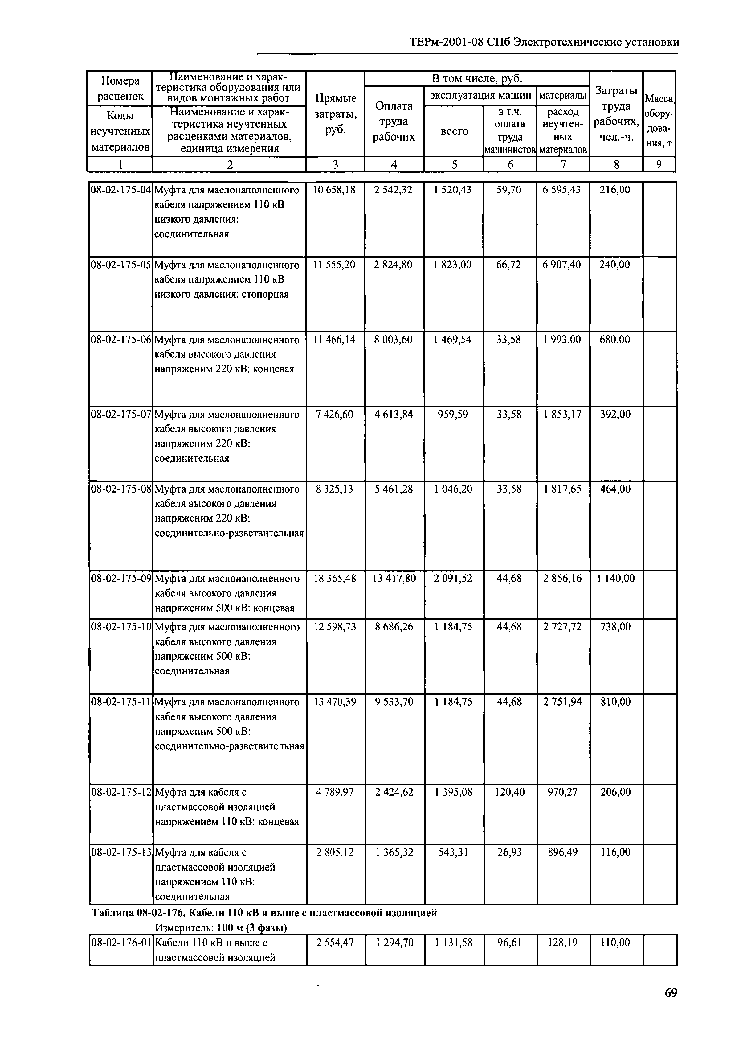 ТЕРм 2001-08 СПб