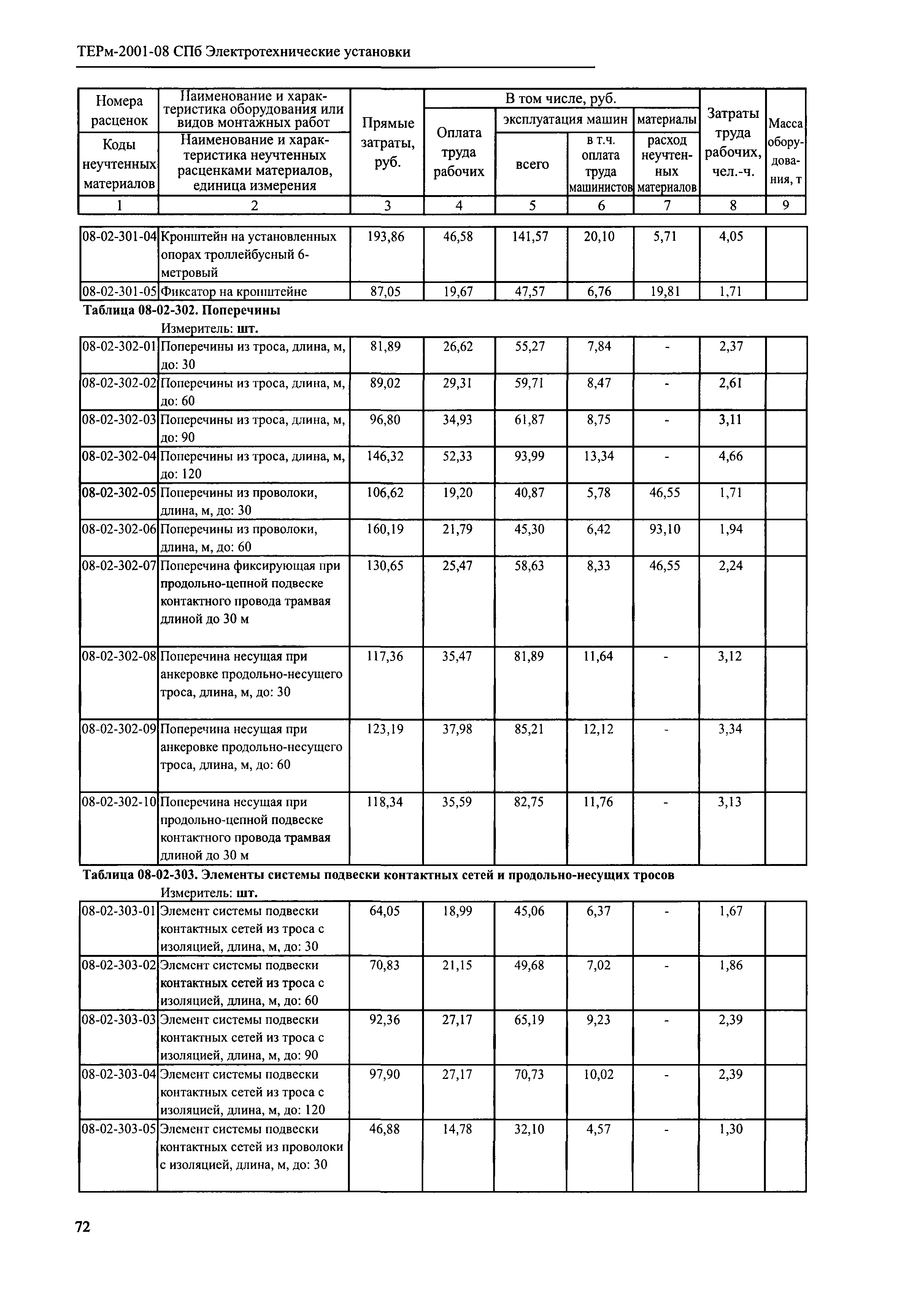 ТЕРм 2001-08 СПб