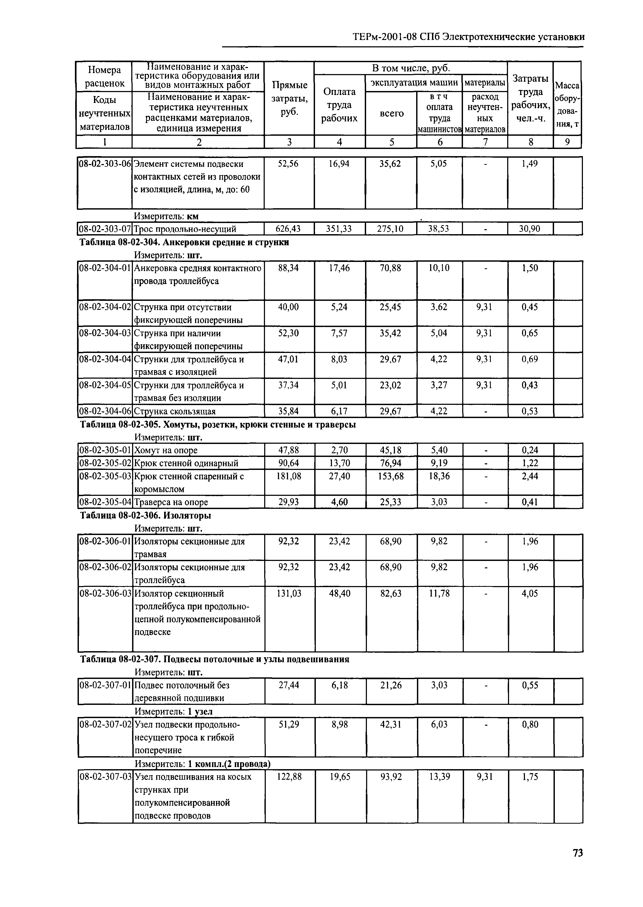 ТЕРм 2001-08 СПб