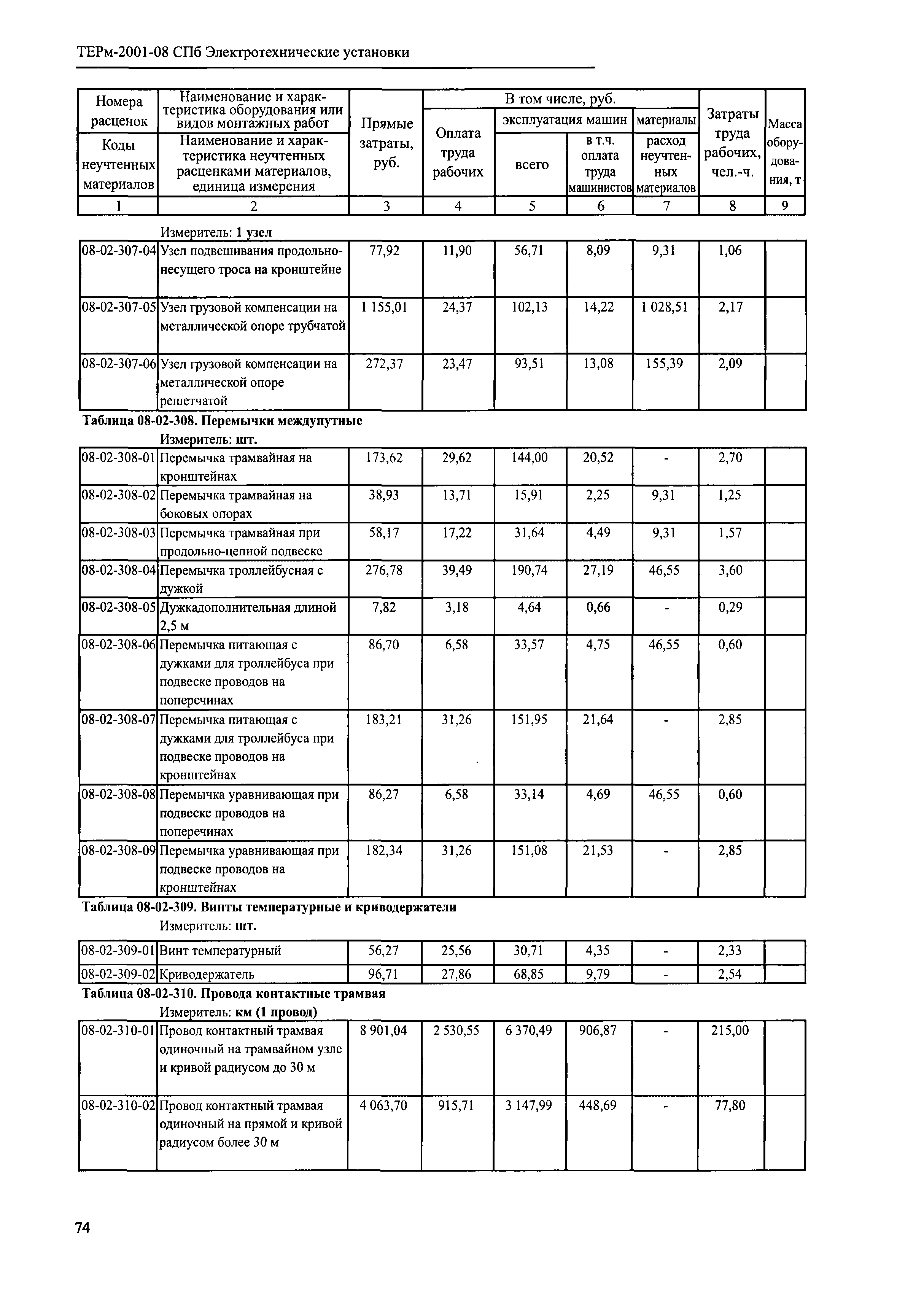 ТЕРм 2001-08 СПб