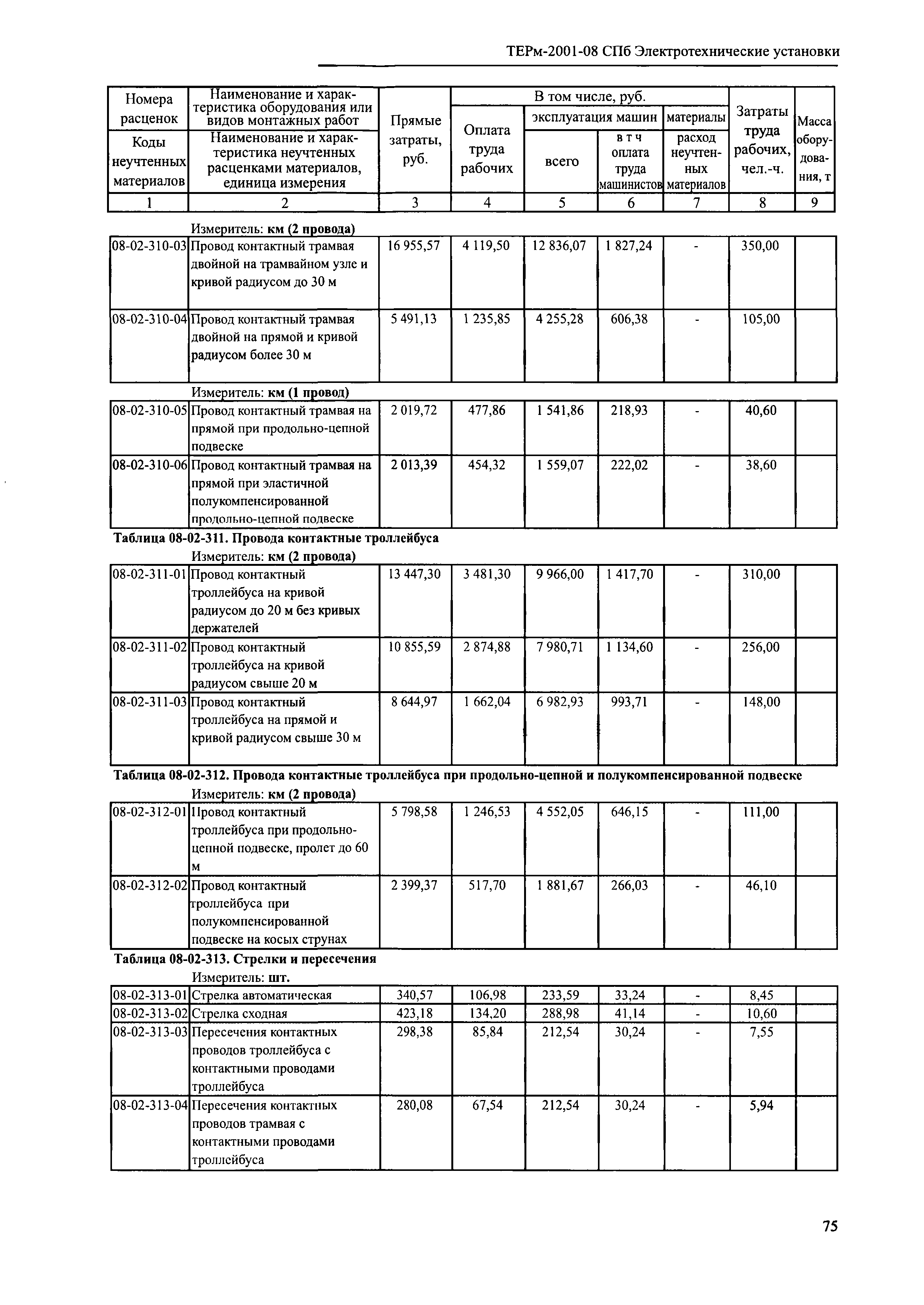 ТЕРм 2001-08 СПб