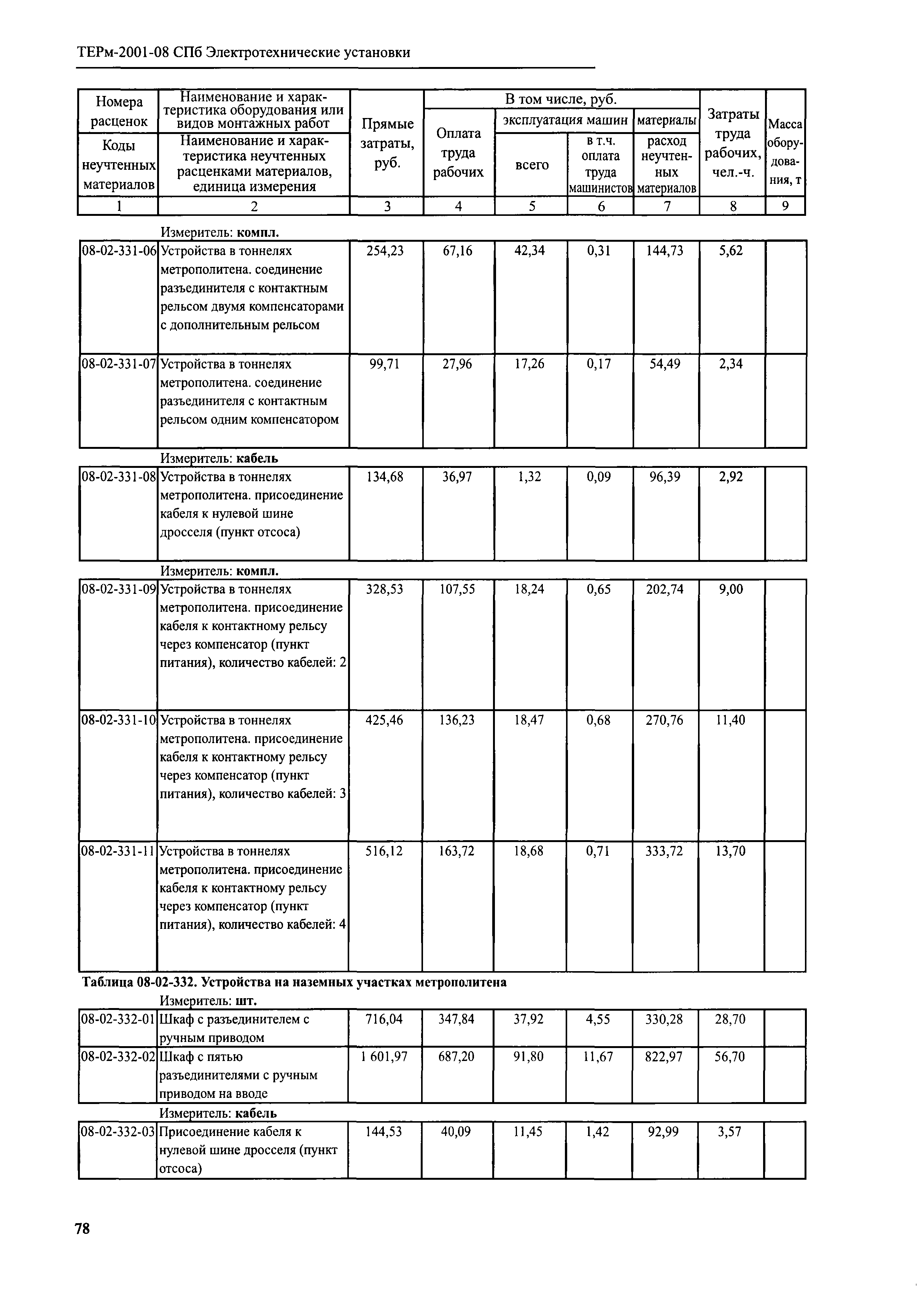 ТЕРм 2001-08 СПб