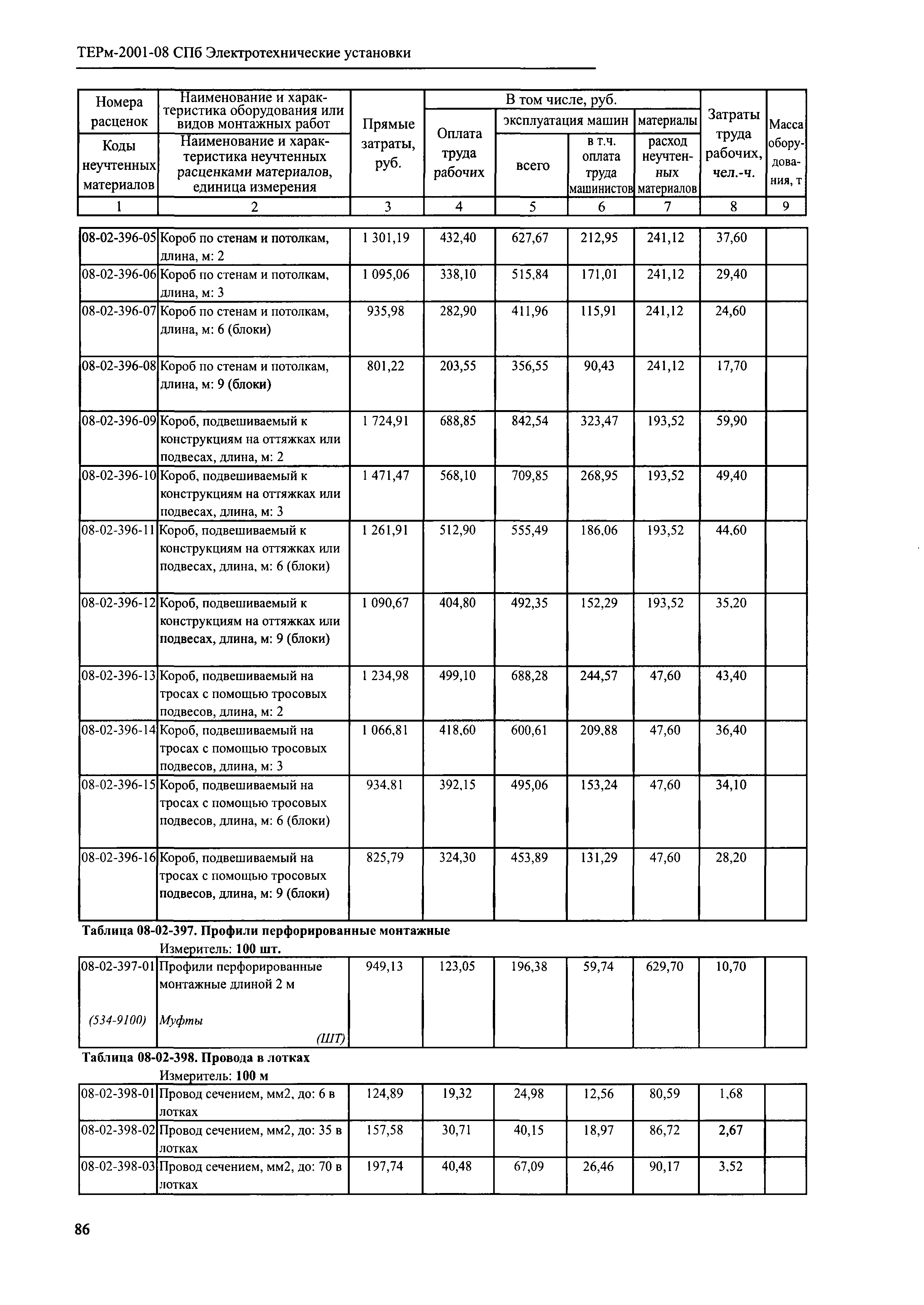 ТЕРм 2001-08 СПб