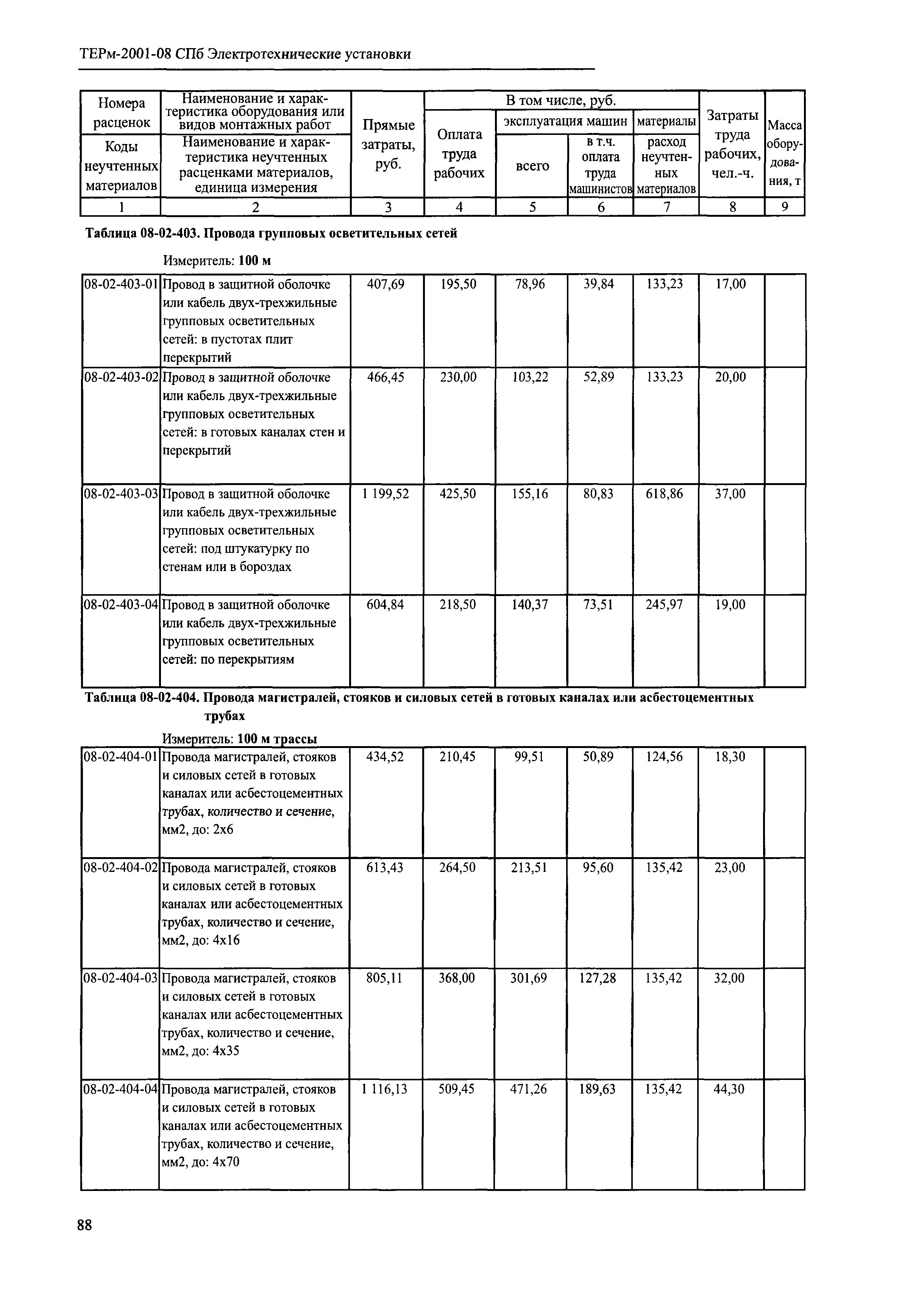 ТЕРм 2001-08 СПб