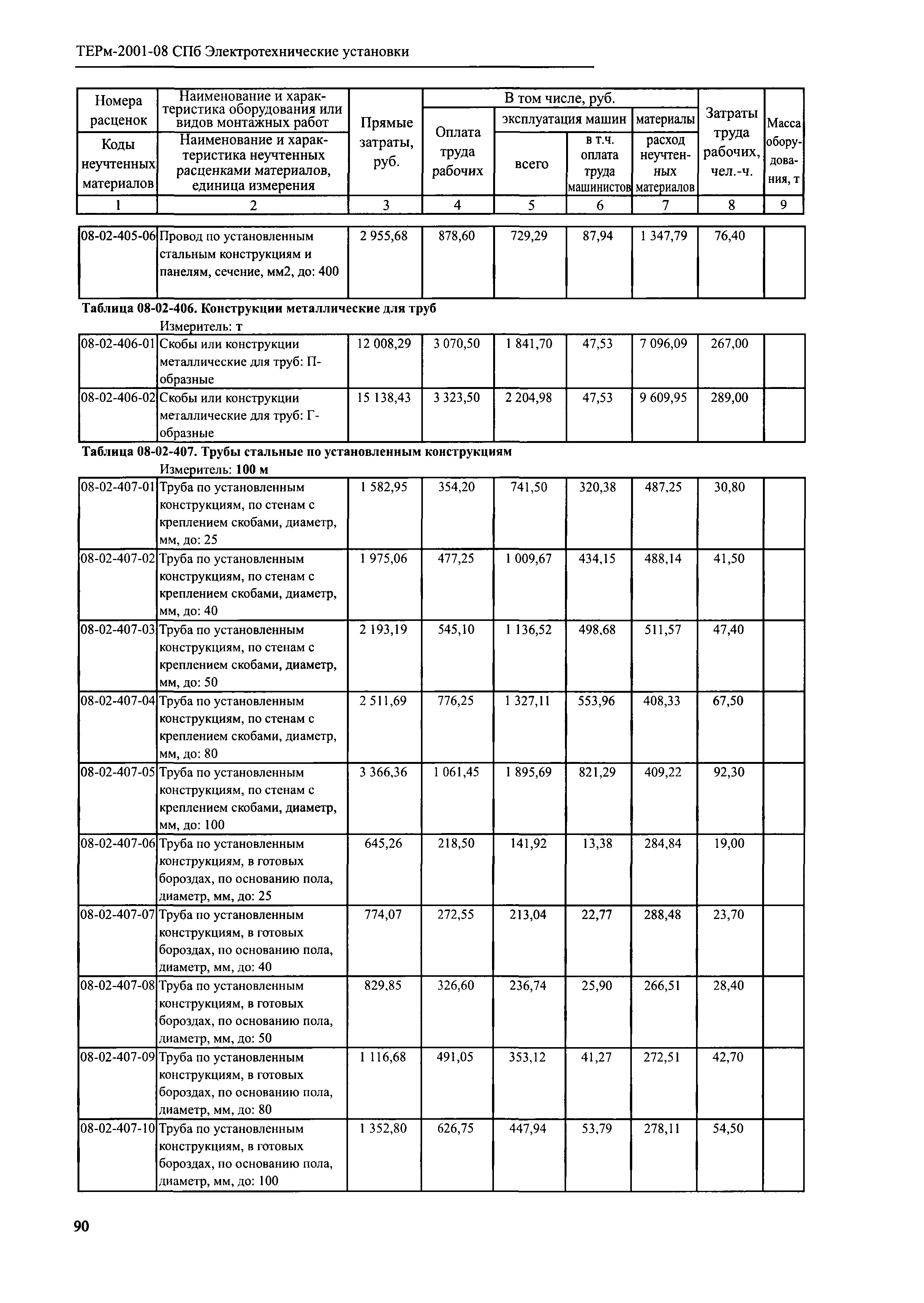 ТЕРм 2001-08 СПб