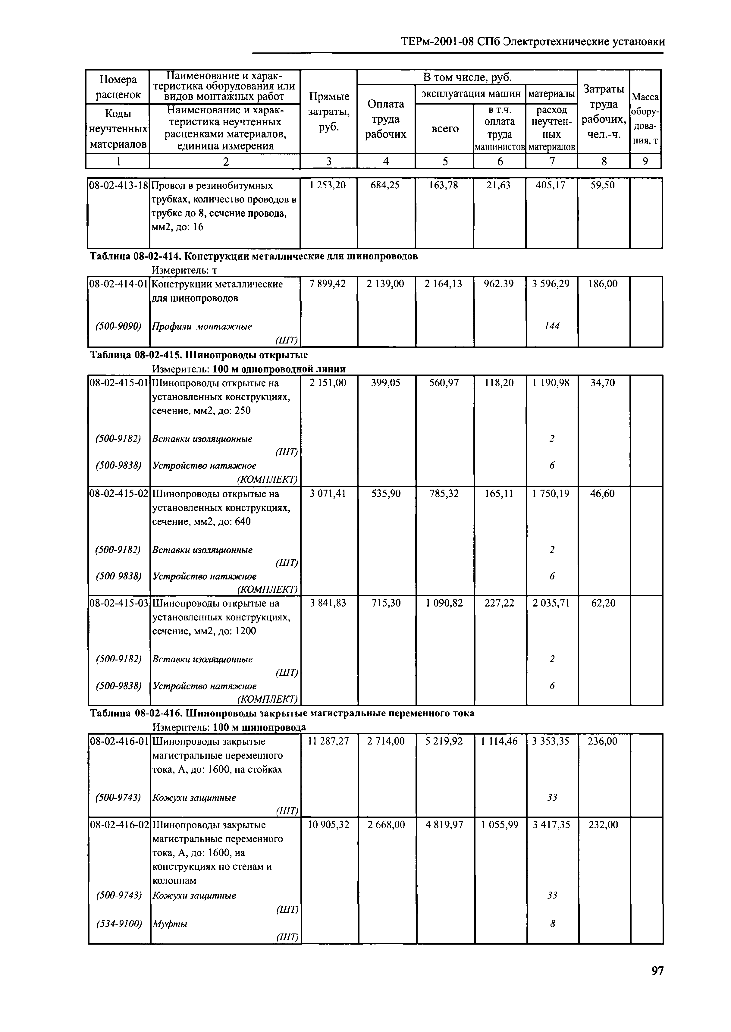 ТЕРм 2001-08 СПб