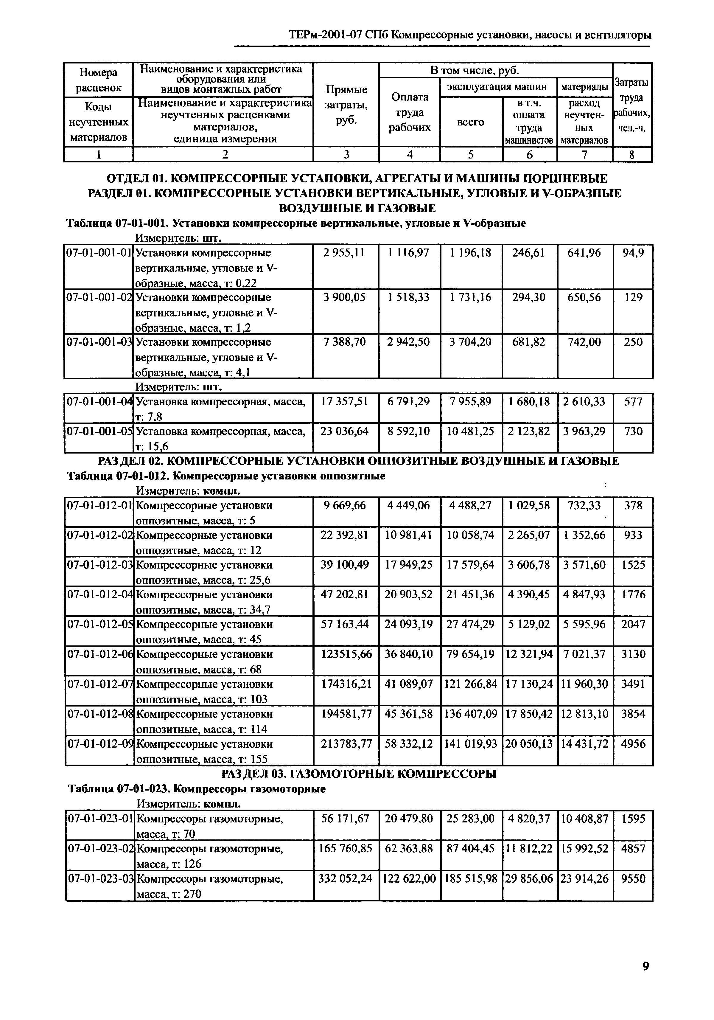 ТЕРм 2001-07 СПб