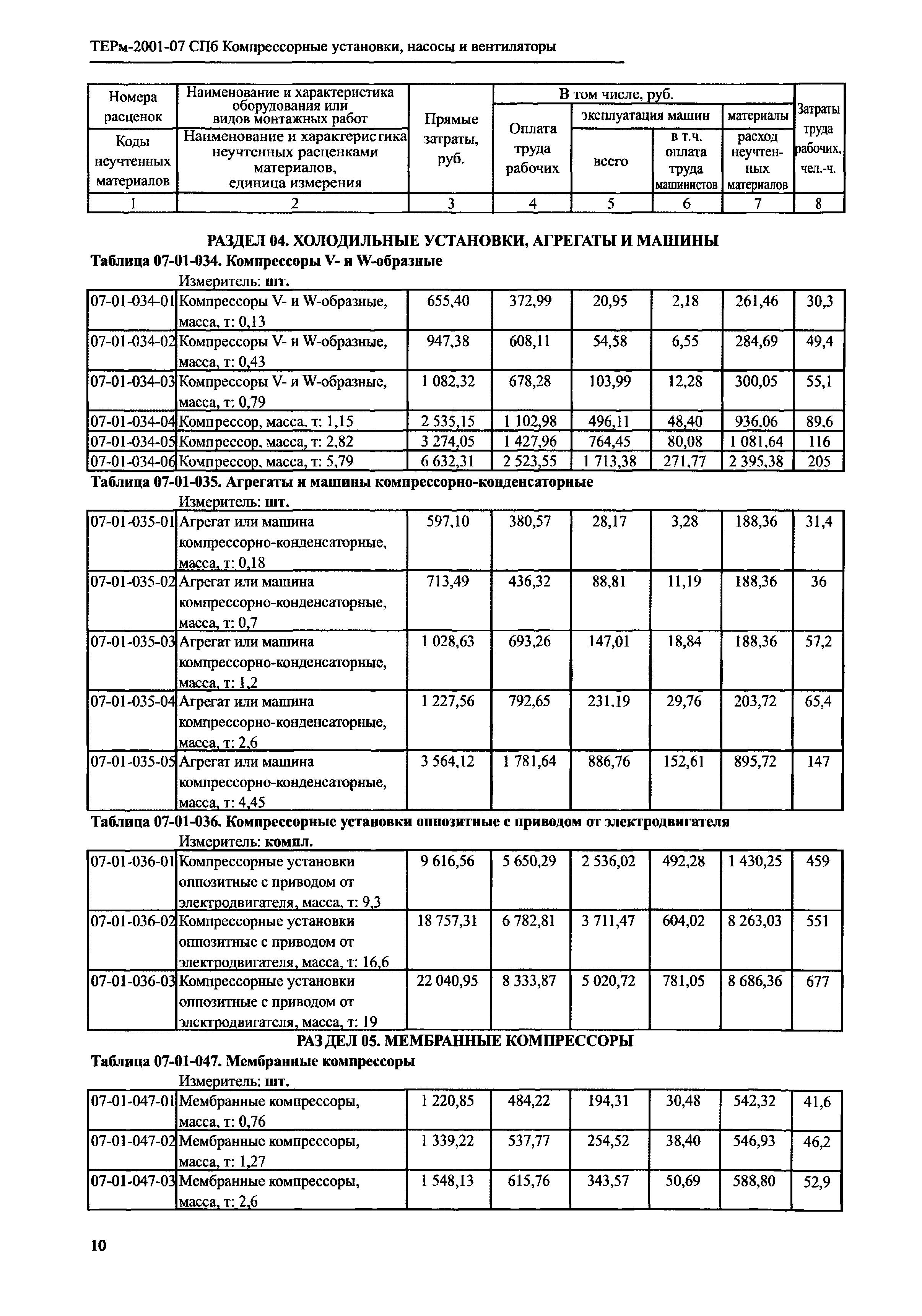 ТЕРм 2001-07 СПб