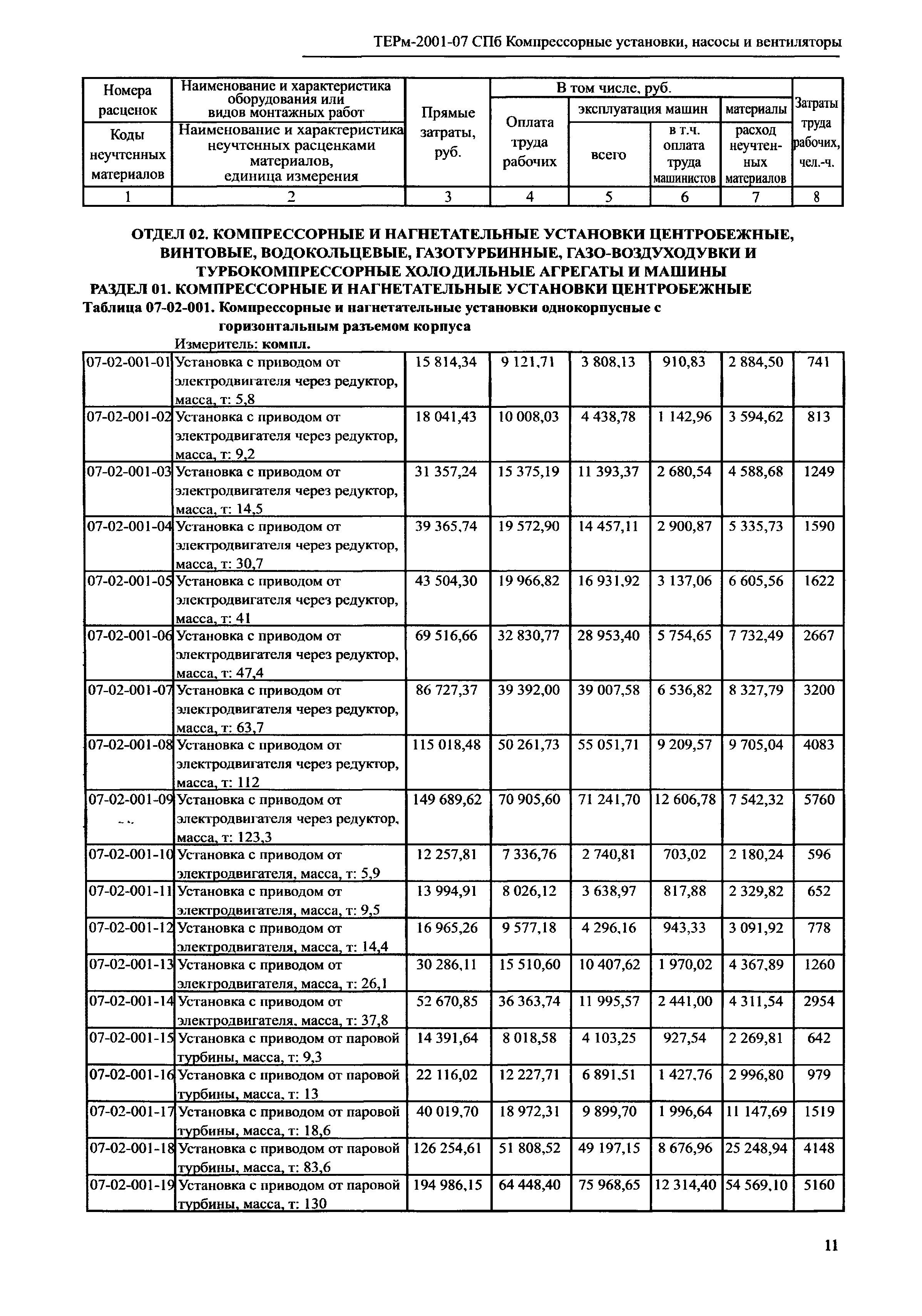 ТЕРм 2001-07 СПб