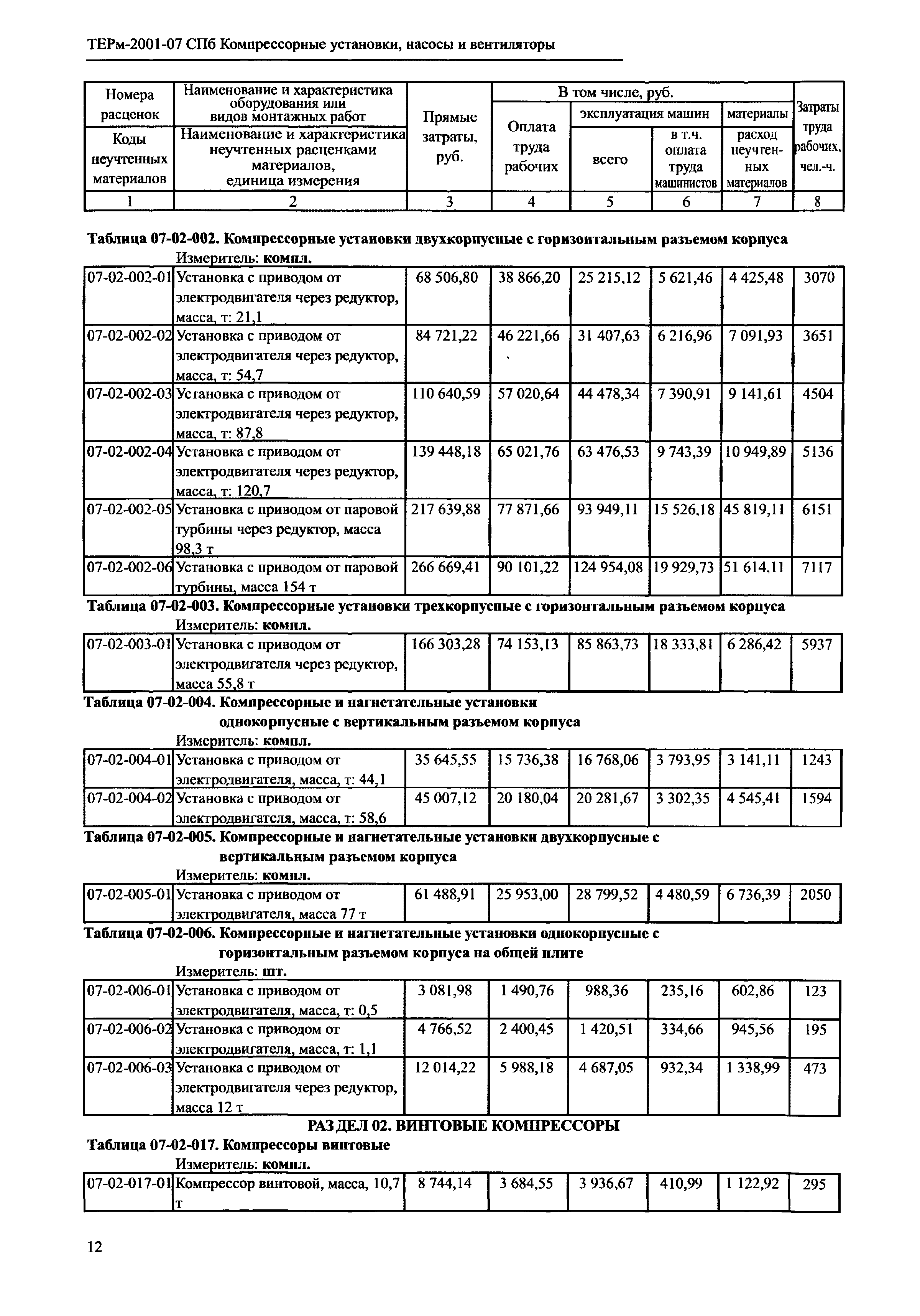 ТЕРм 2001-07 СПб