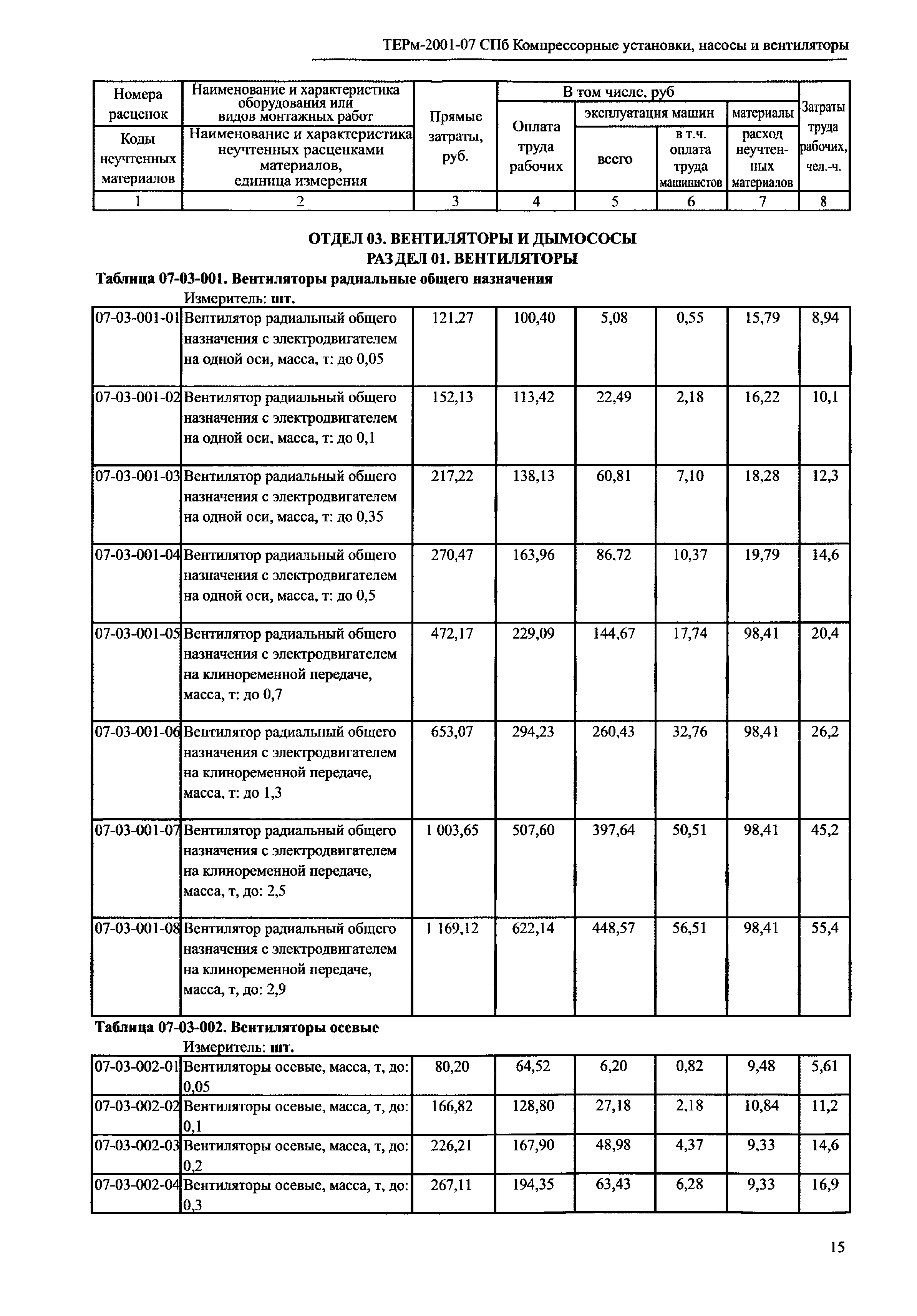 ТЕРм 2001-07 СПб