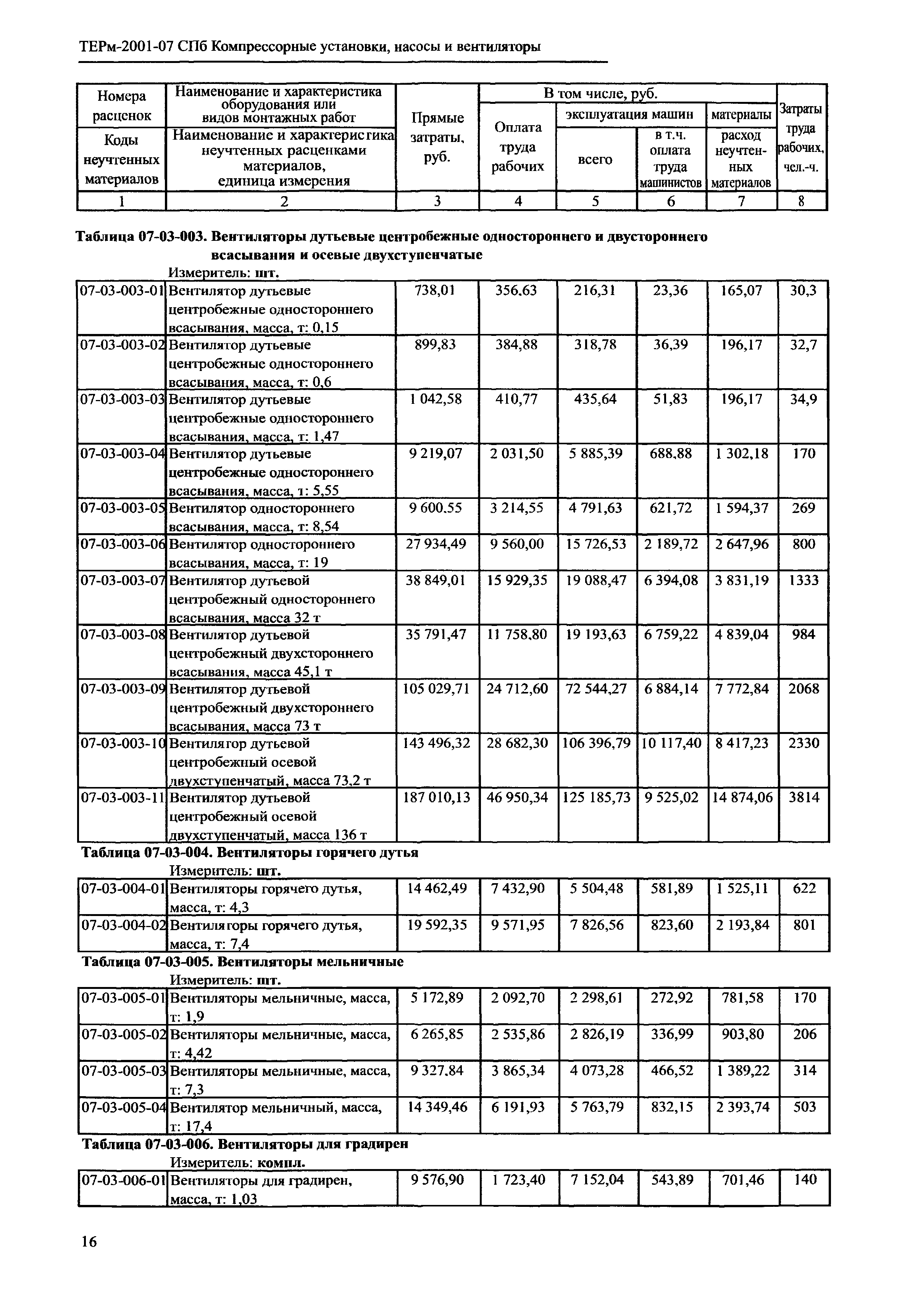 ТЕРм 2001-07 СПб