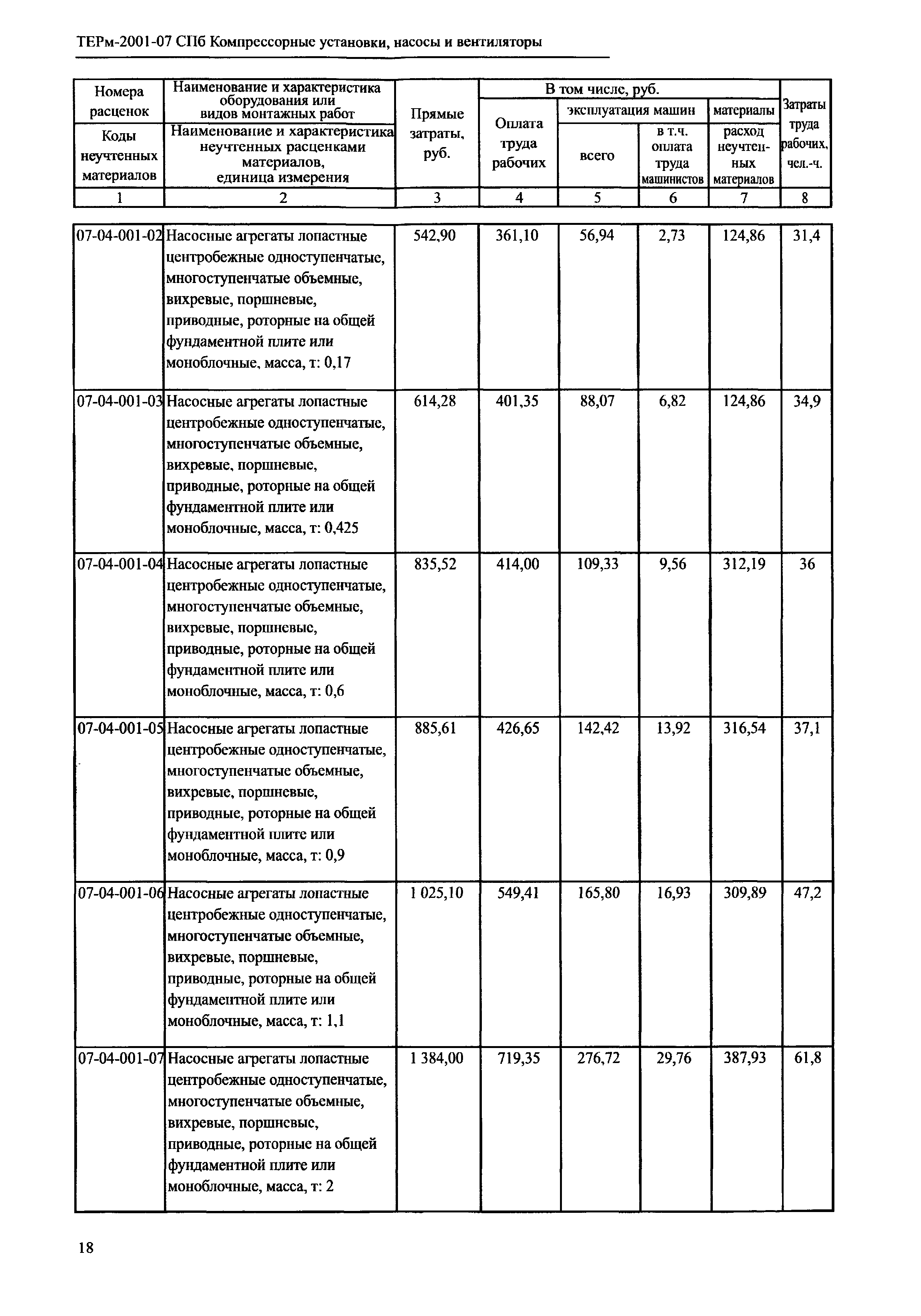 ТЕРм 2001-07 СПб