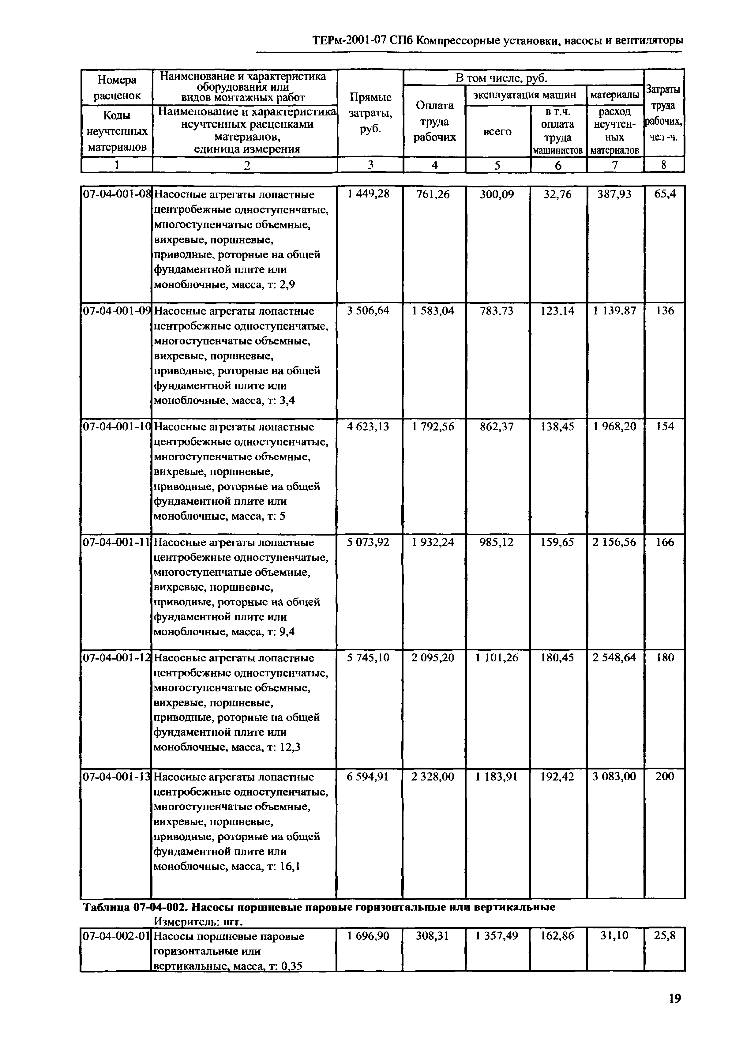 ТЕРм 2001-07 СПб