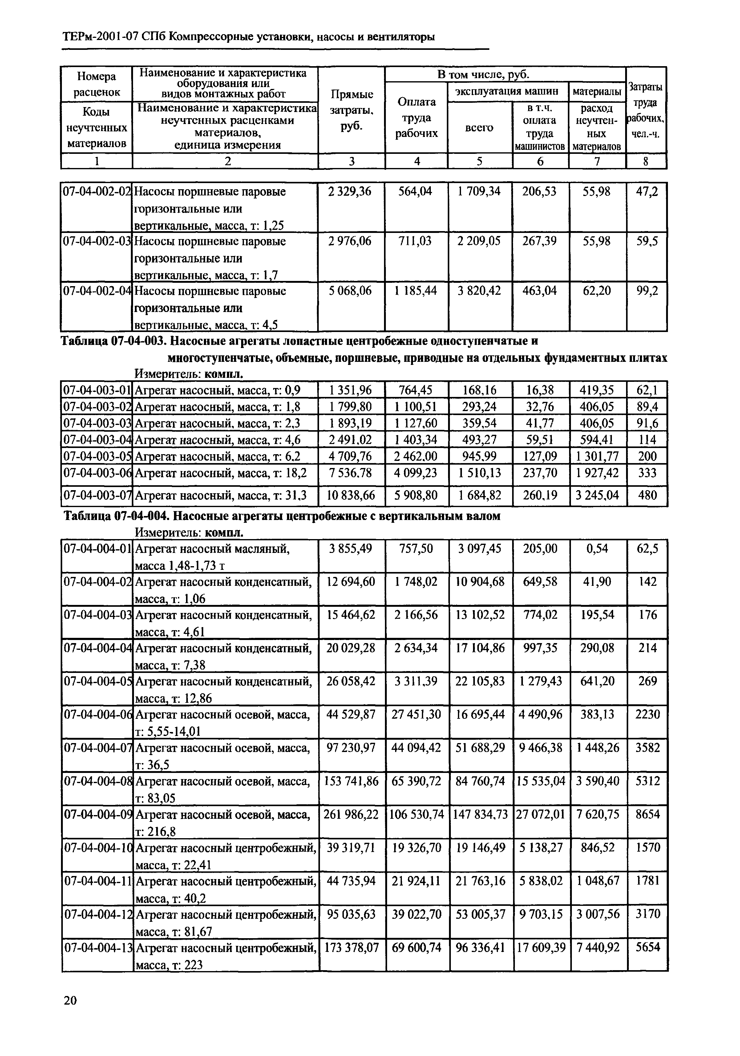 ТЕРм 2001-07 СПб