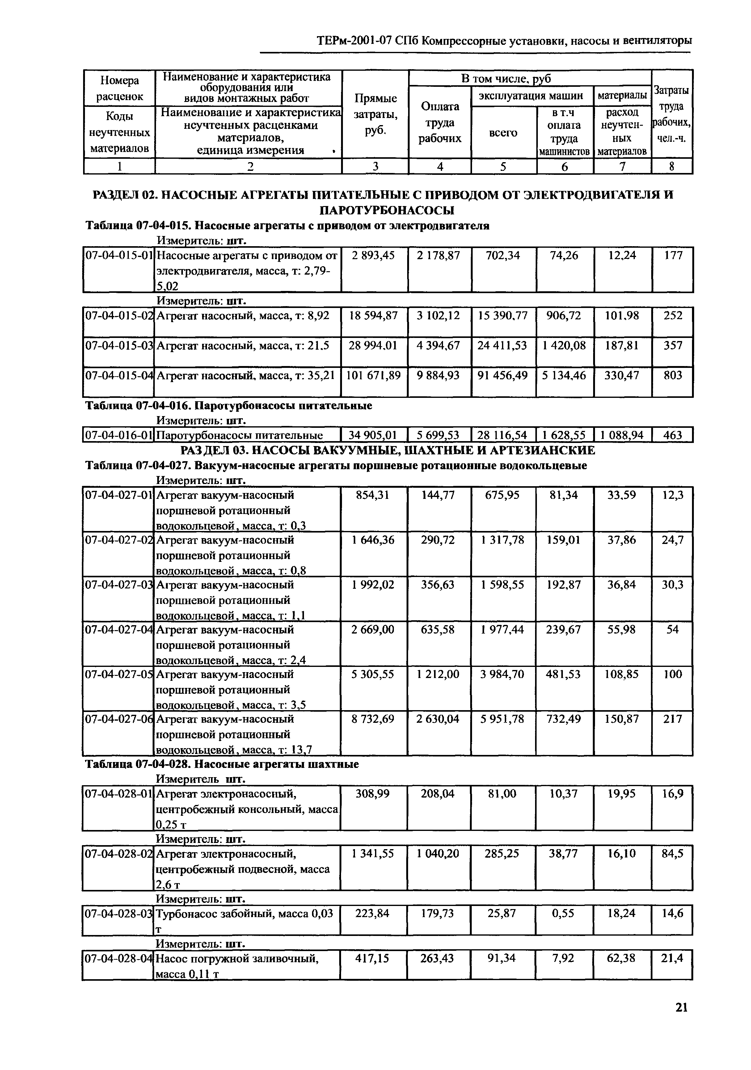 ТЕРм 2001-07 СПб