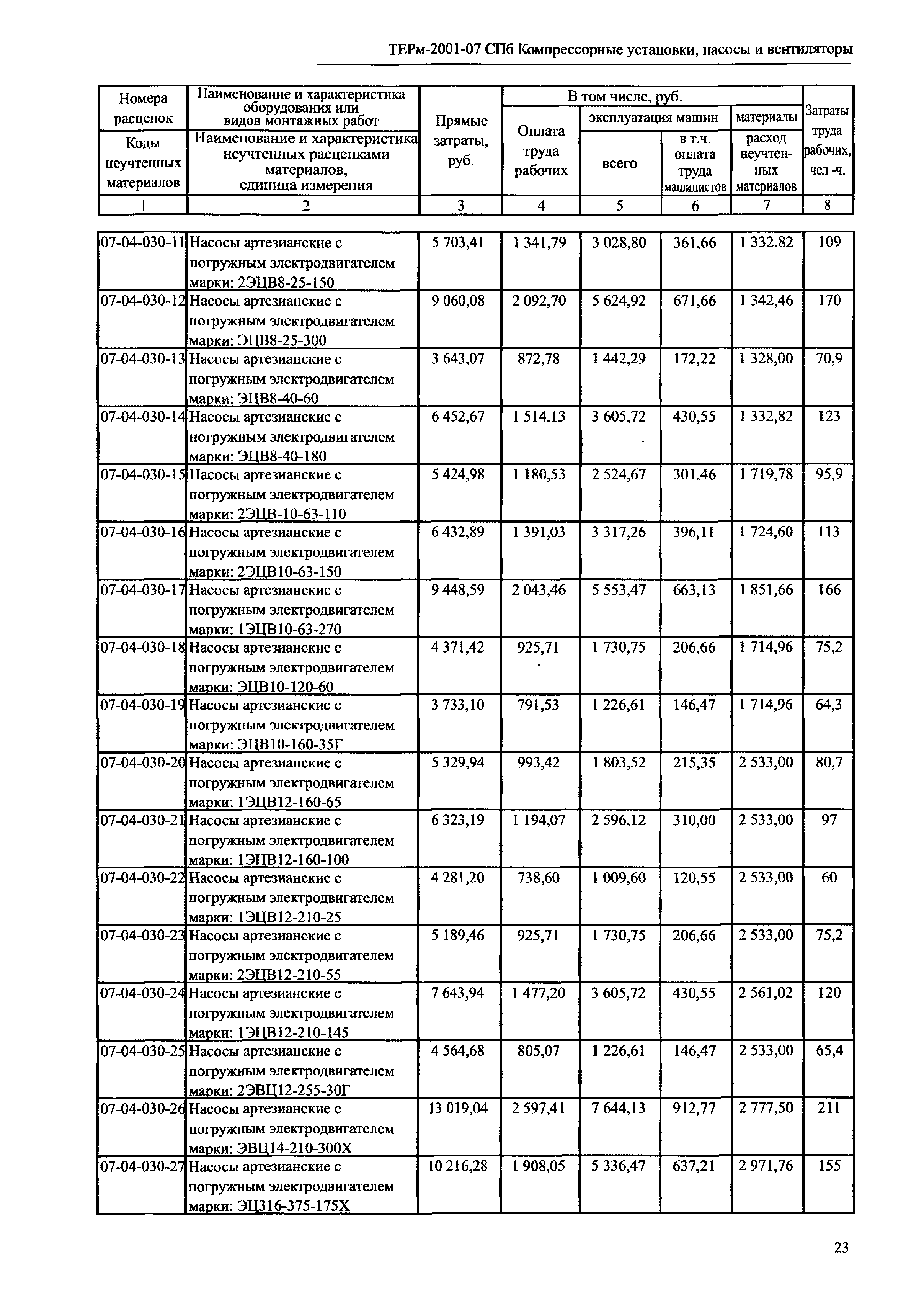 ТЕРм 2001-07 СПб