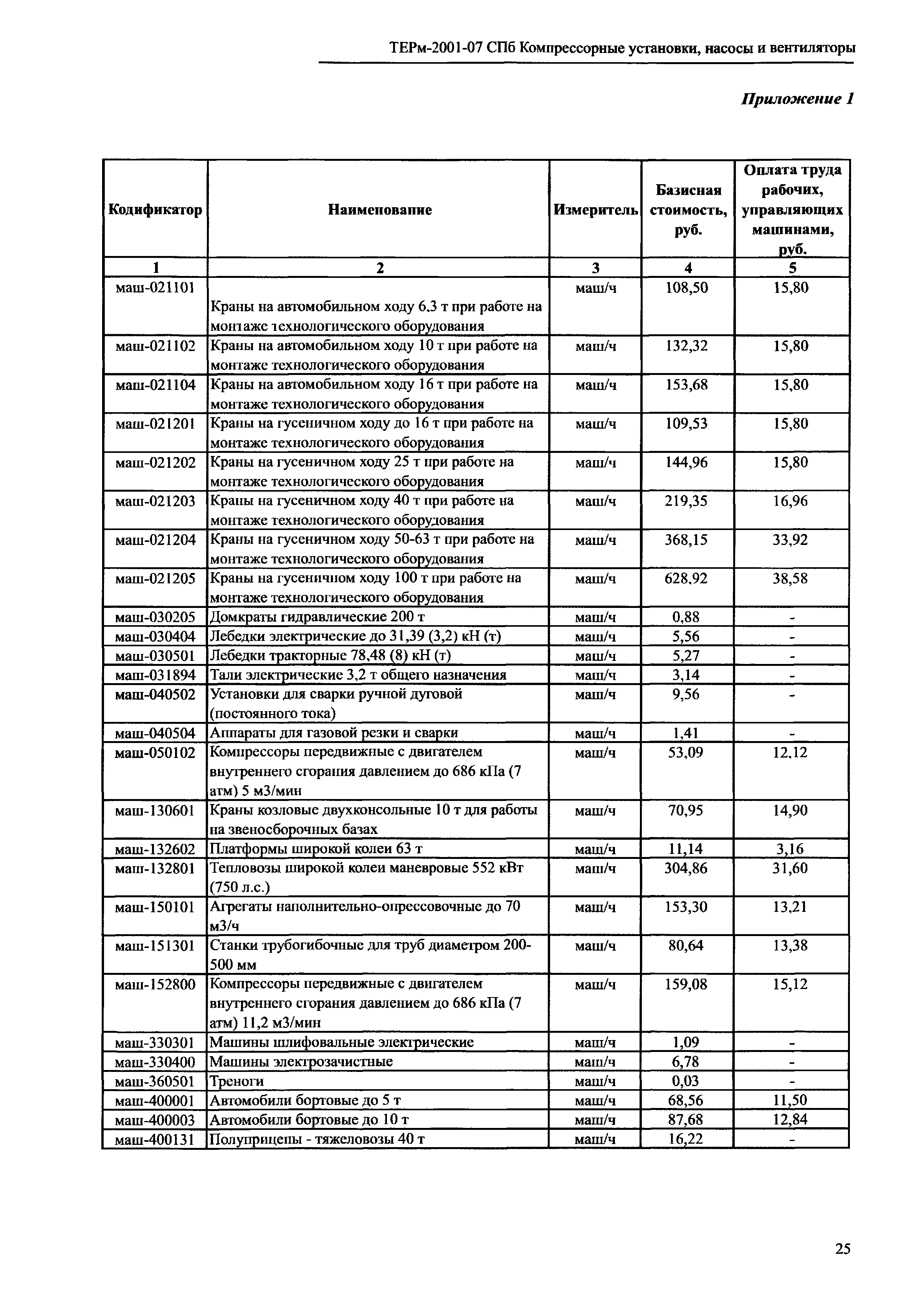 ТЕРм 2001-07 СПб