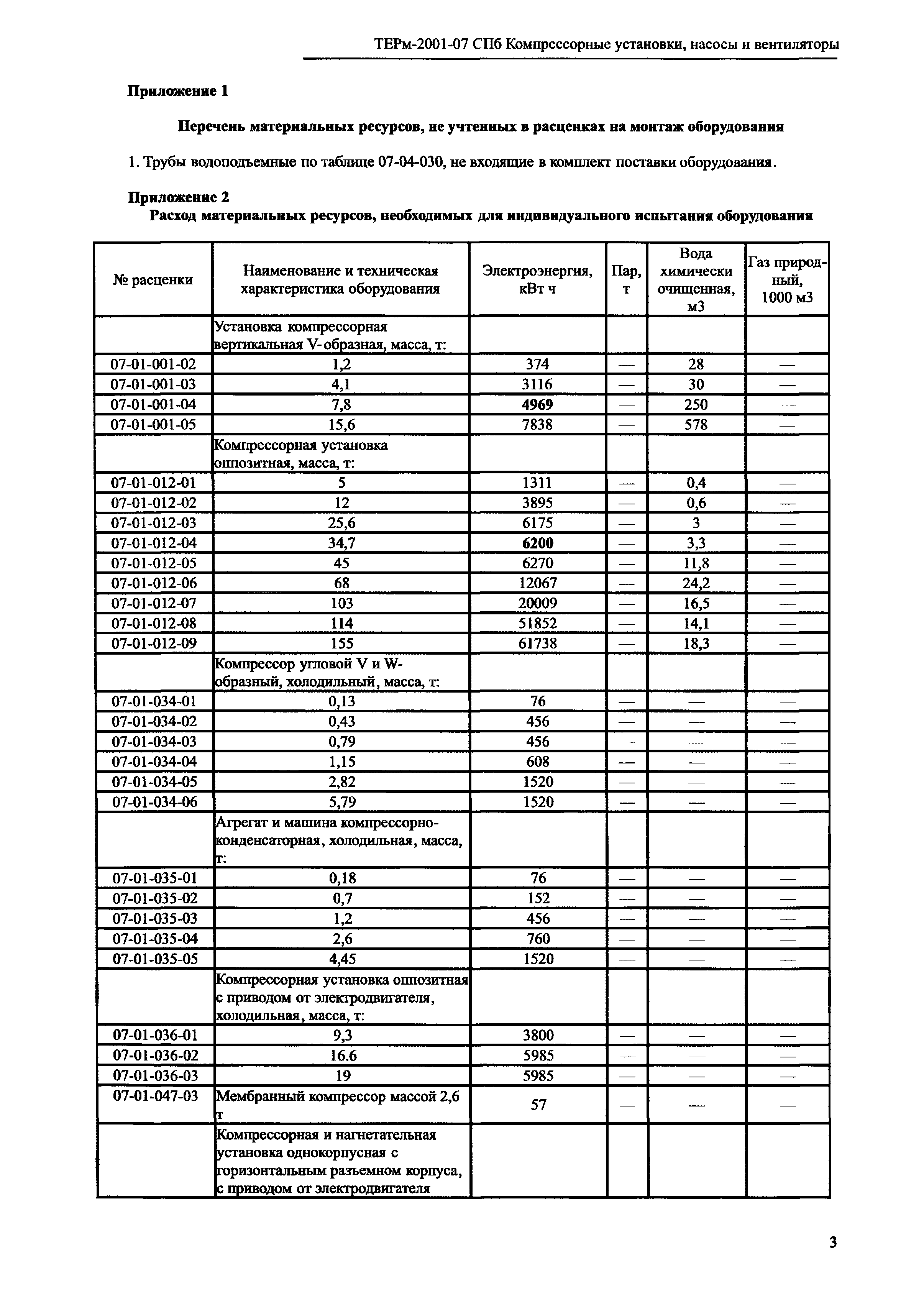 ТЕРм 2001-07 СПб