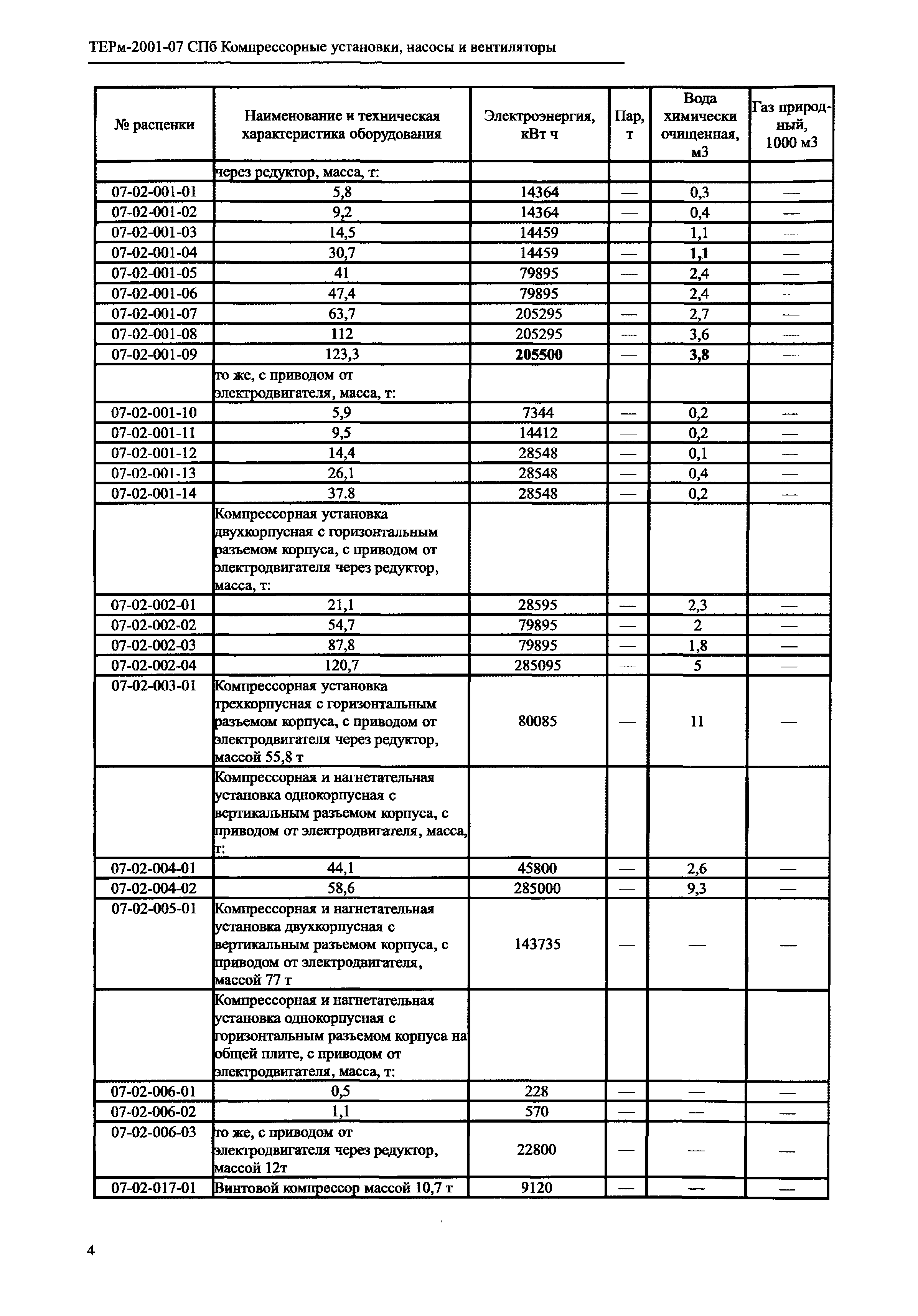 ТЕРм 2001-07 СПб