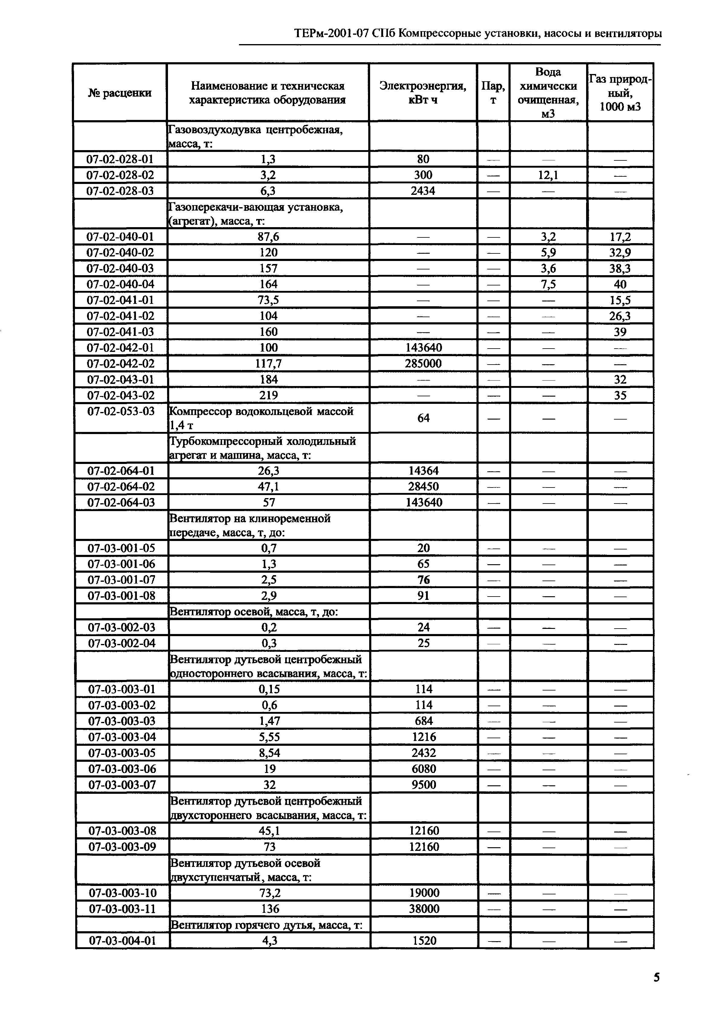 ТЕРм 2001-07 СПб