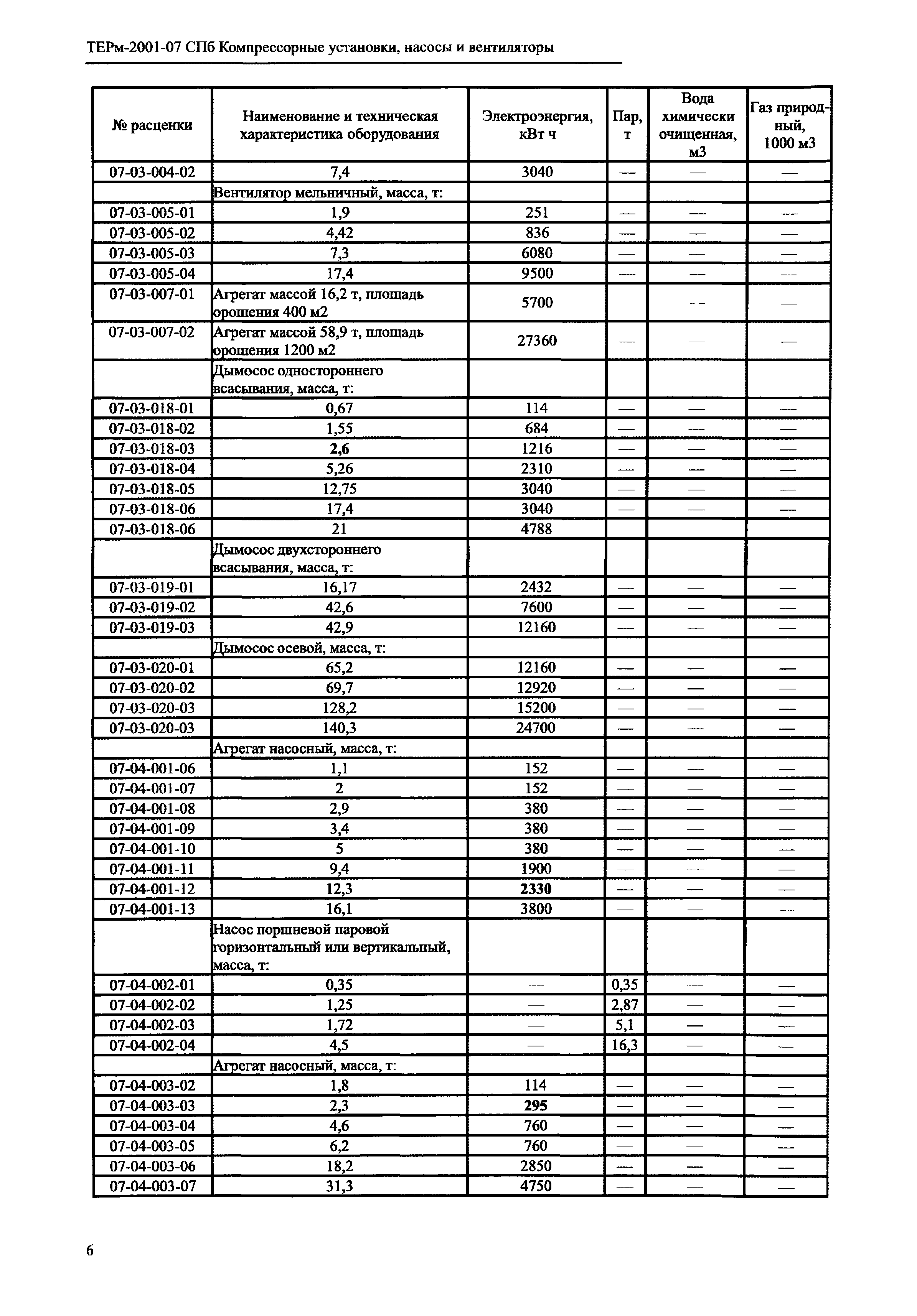 ТЕРм 2001-07 СПб